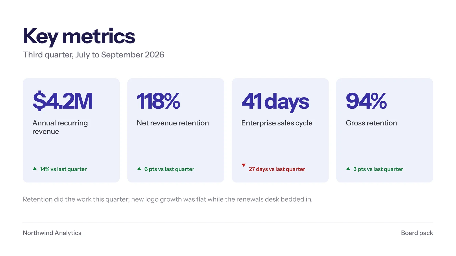 Four Tile KPI Slide — 16:9 Slide template