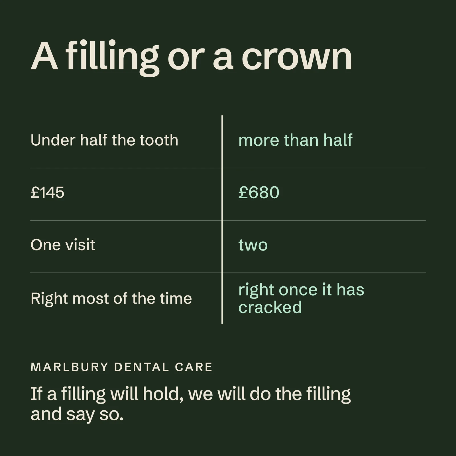 Filling Or Crown Facebook Post — 1:1 Facebook post template