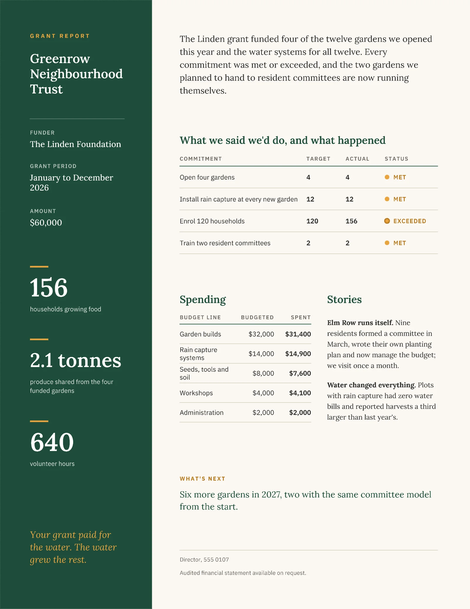 Funder Report Grant Impact Sheet — 2-page One pager template, page 2 of 2