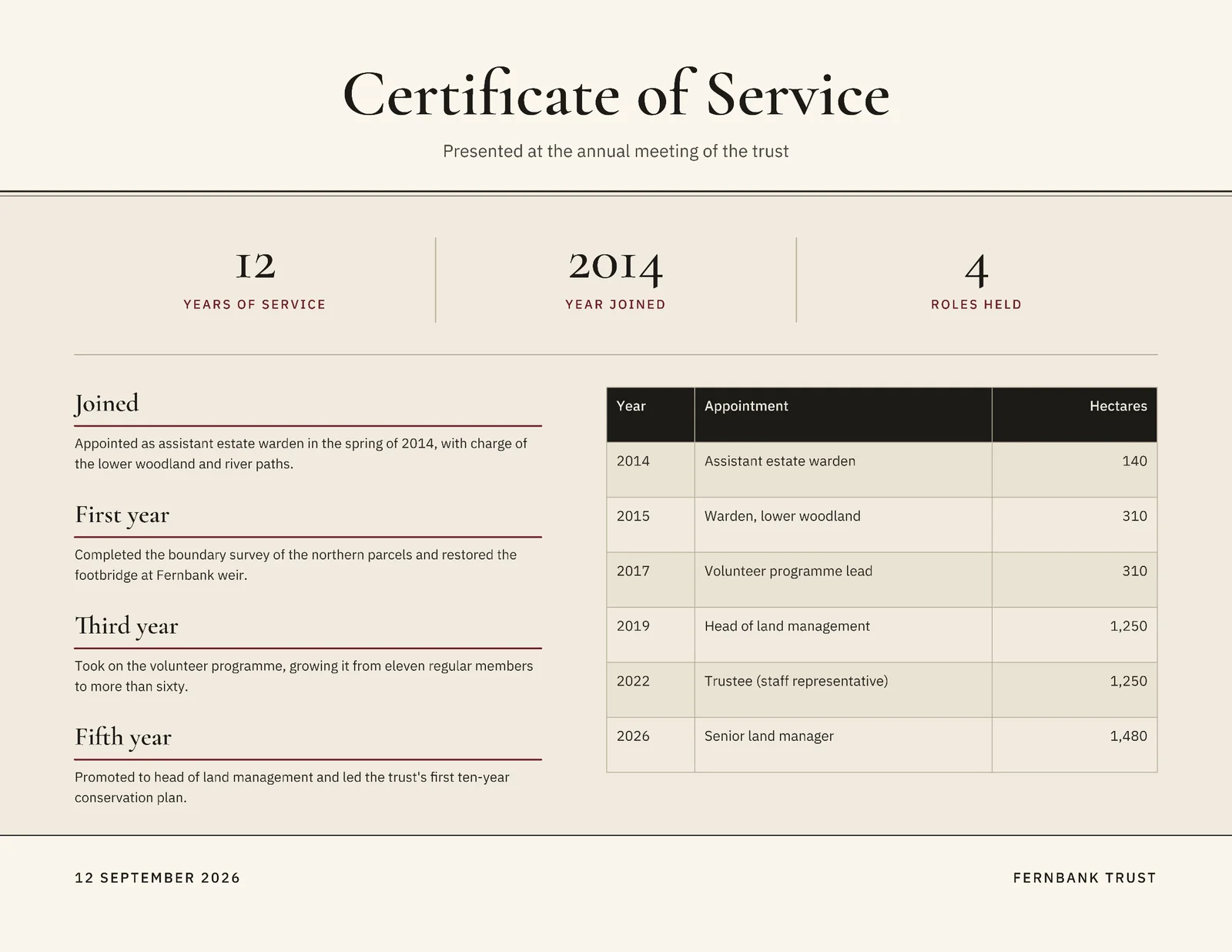 Years Of Service Certificate — Letter landscape Certificate template
