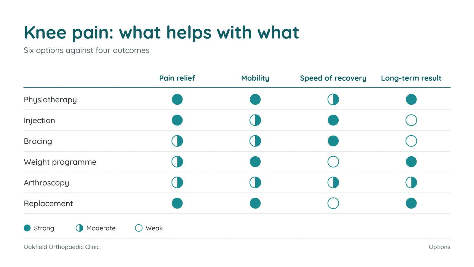 Feature Comparison Matrix Slide — 16:9 Slide template