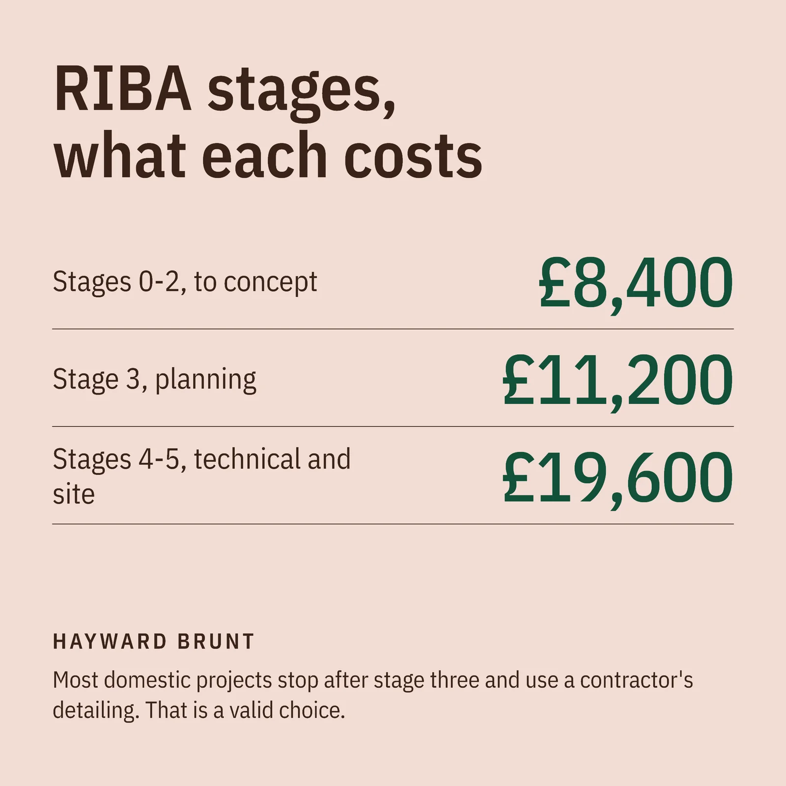 What A Stage Costs Facebook Ad — 1:1 Facebook ad template