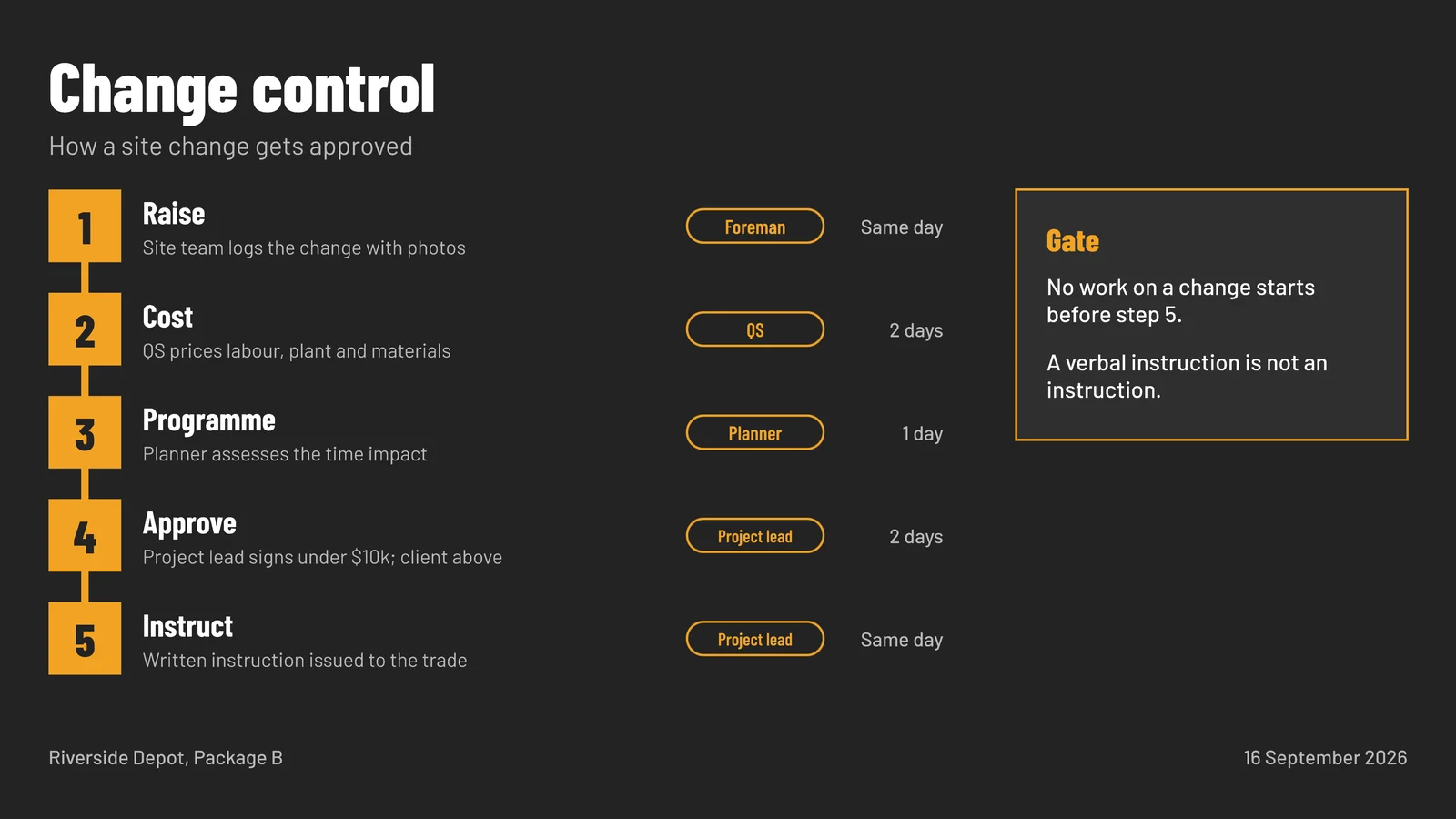 Vertical Steps With Owners Process Slide — 16:9 Slide template