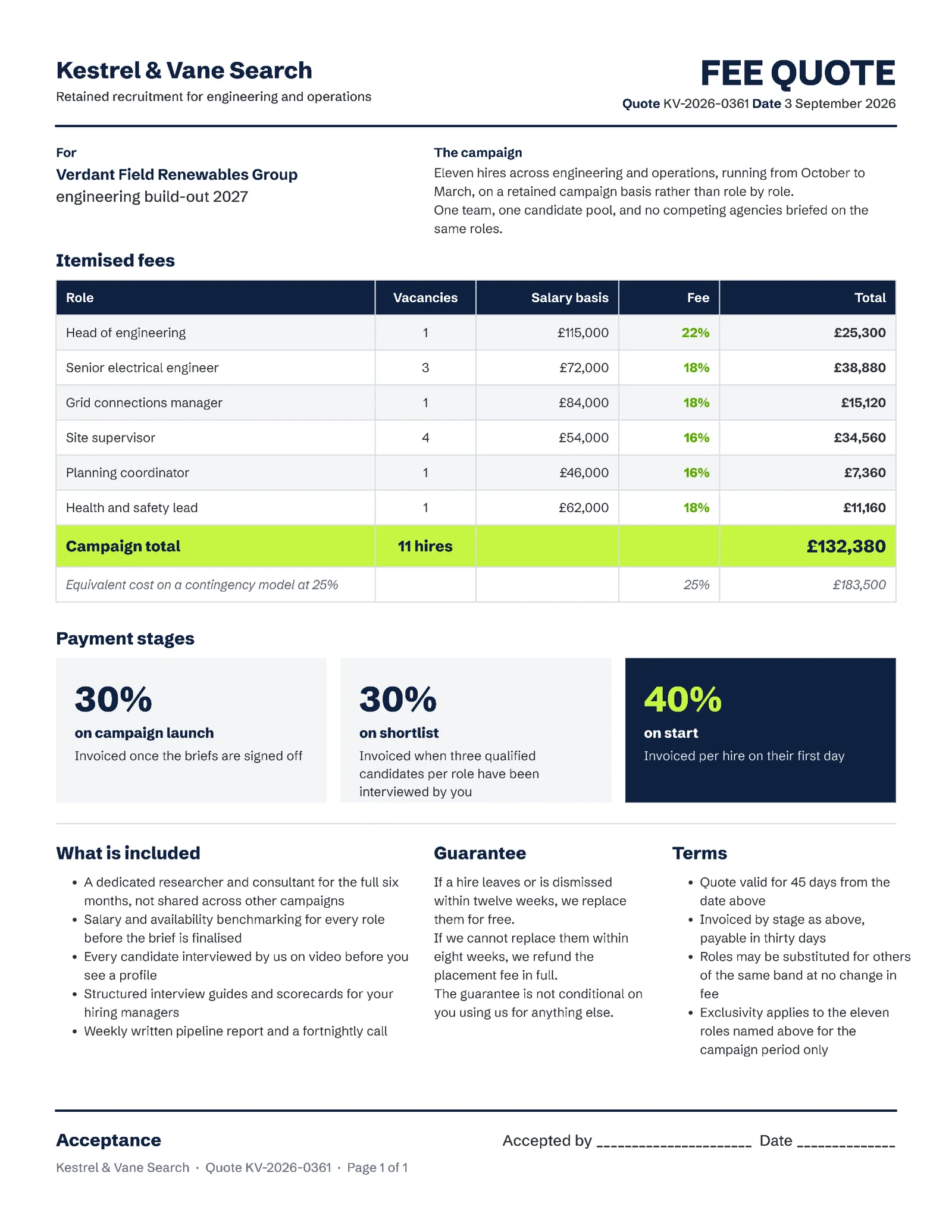 Navy Lime Fee Basis Recruitment Campaign Quote — Letter Quote template