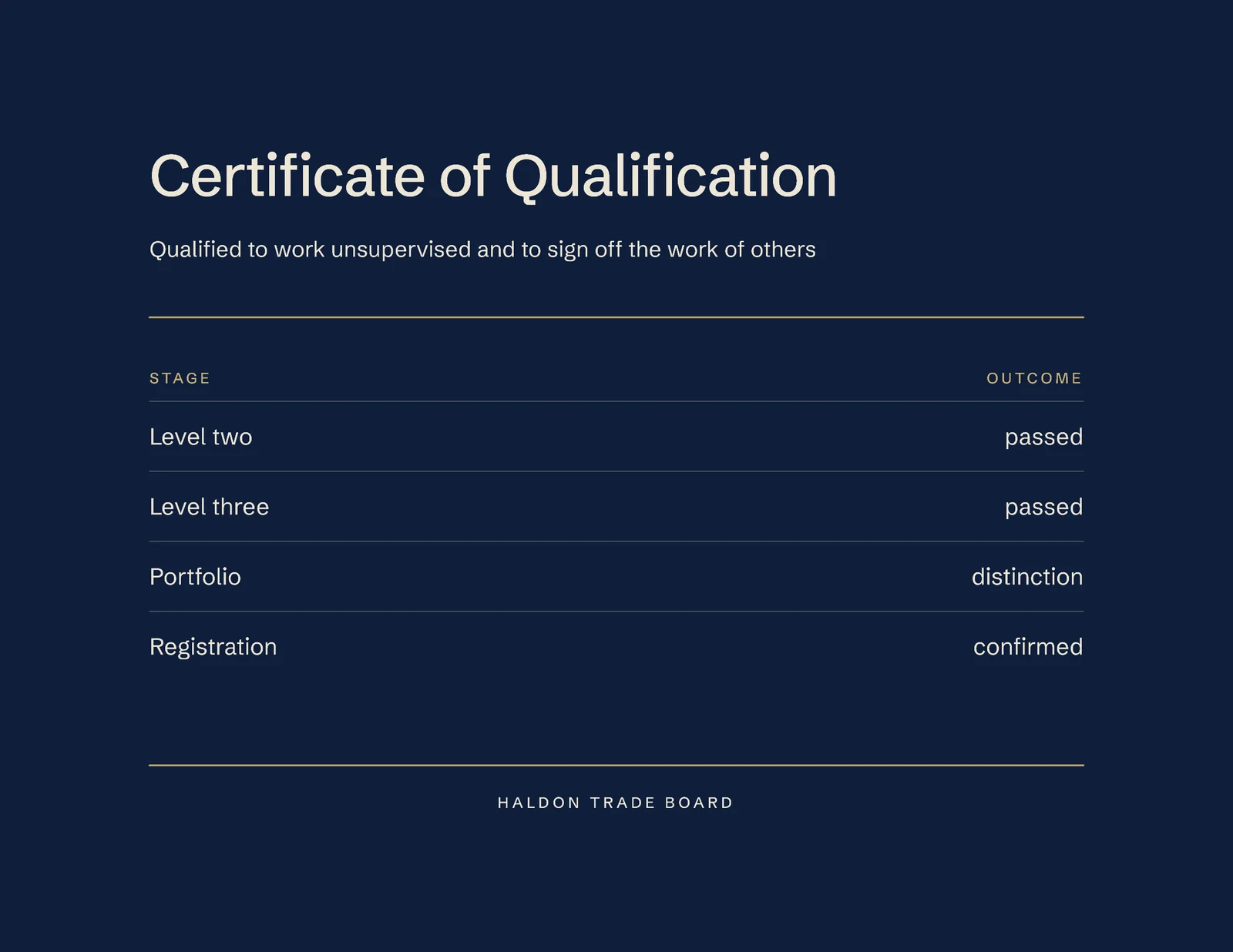 Qualification Stages Certificate — Letter landscape Certificate template