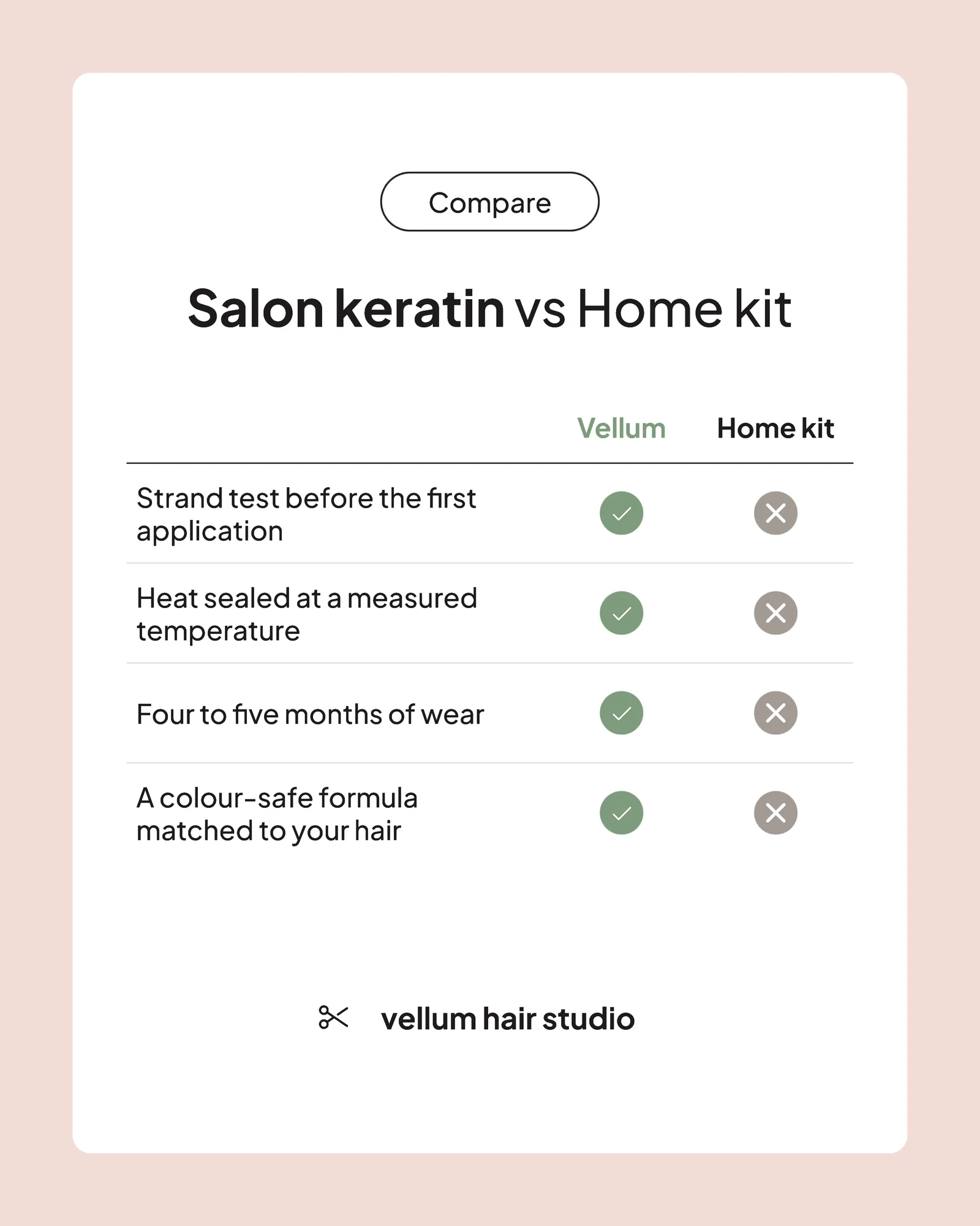 Salon Keratin vs Home Kit Comparison — 4:5 Instagram ad template