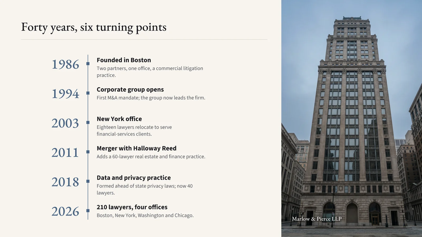 Firm History Vertical Timeline Slide — 16:9 Slide template