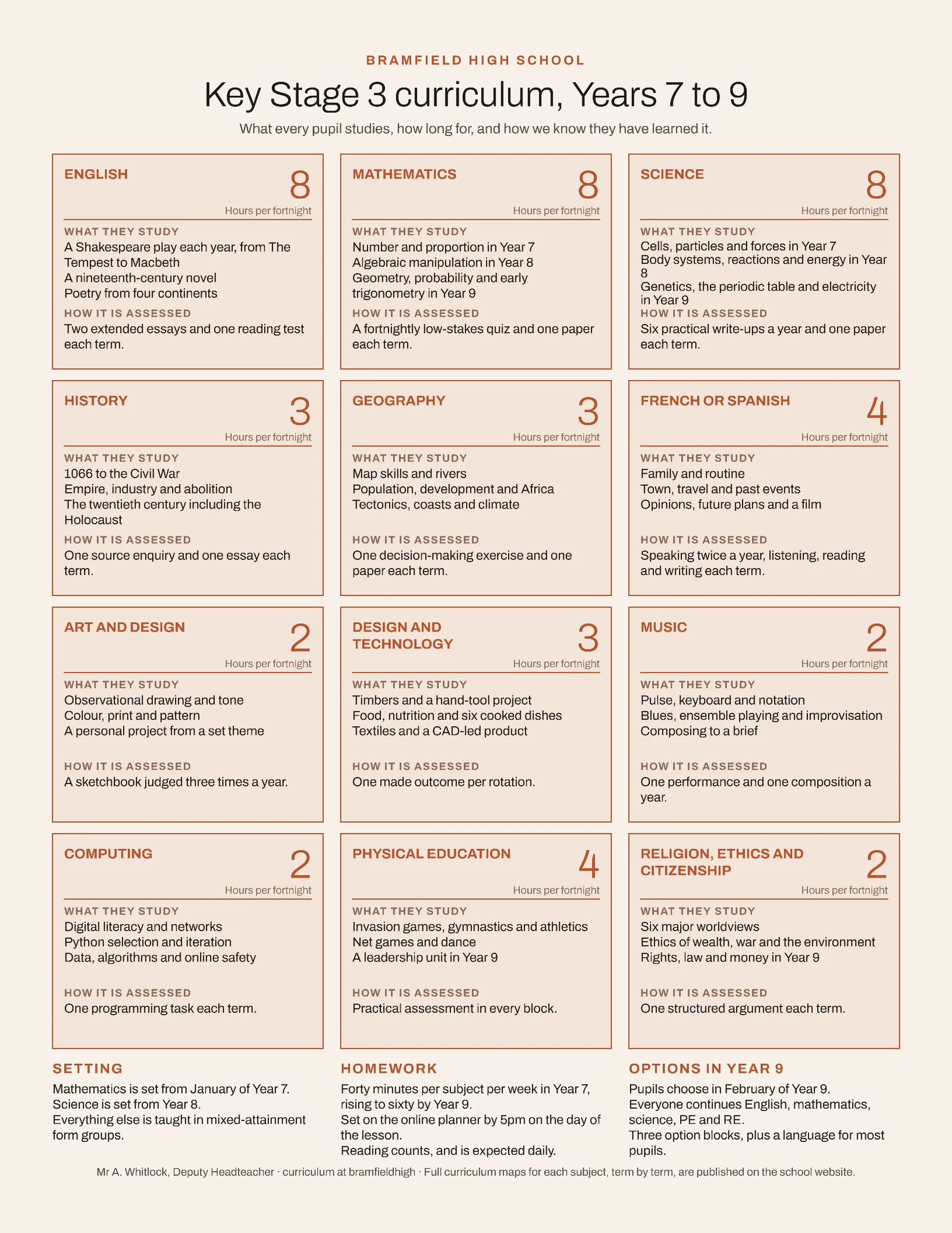 Terracotta Subject Panel Grid Key Stage Three Curriculum One-Pager — Letter One pager template