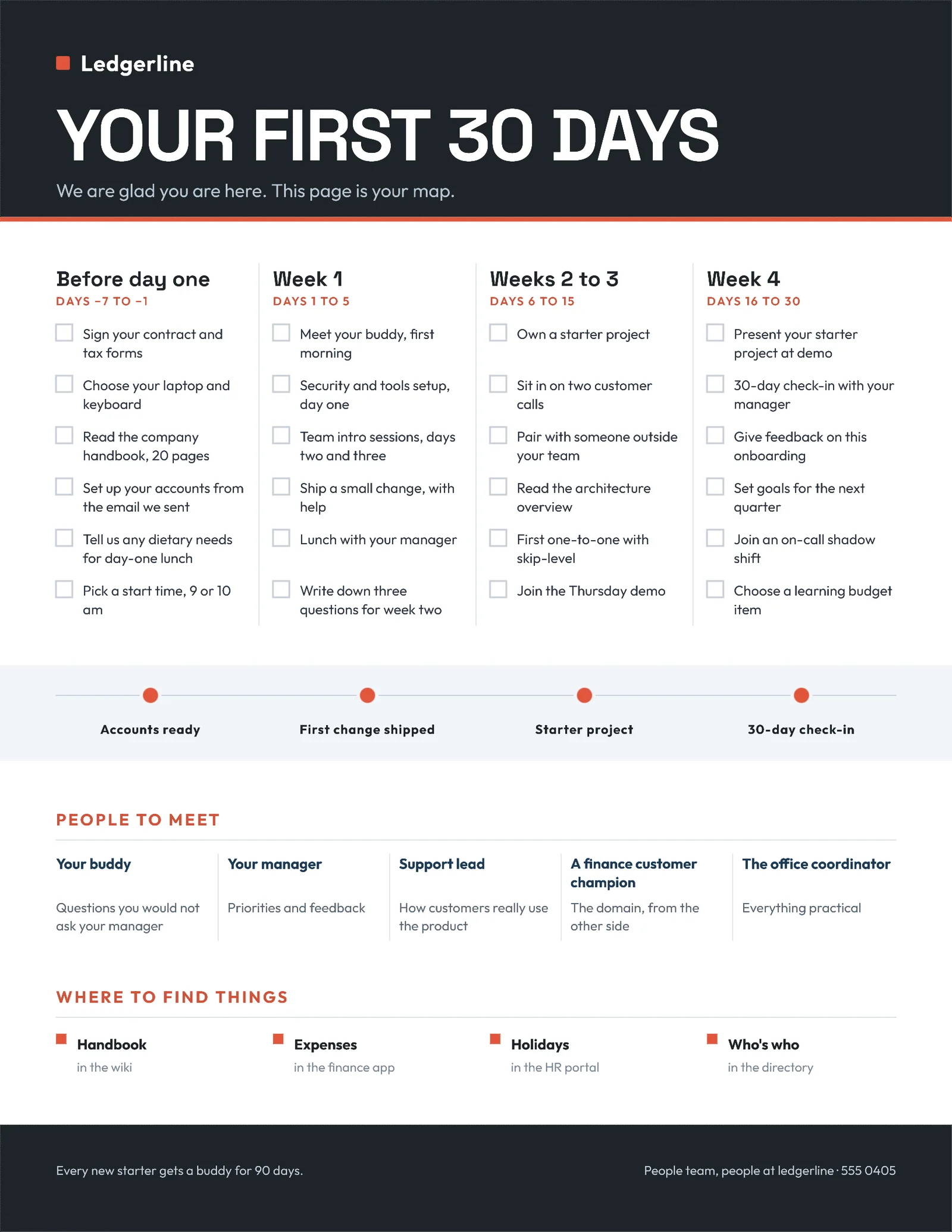 Checklist Timeline First 30 Days Onboarding — 2-page One pager template, page 2 of 2