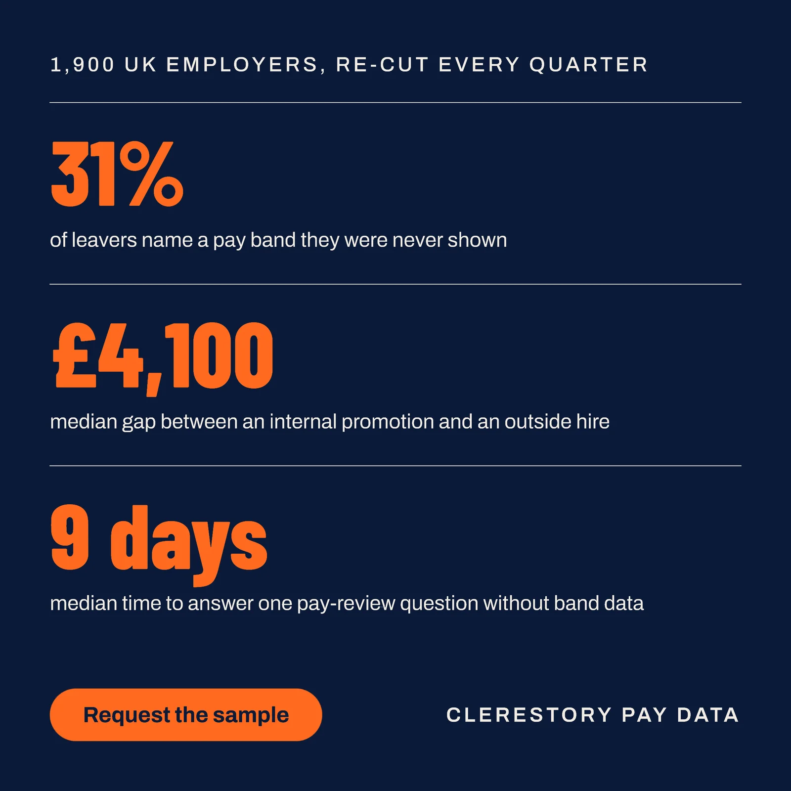 Navy Stat Stack Pay Benchmark LinkedIn Ad — 1:1 LinkedIn ad template