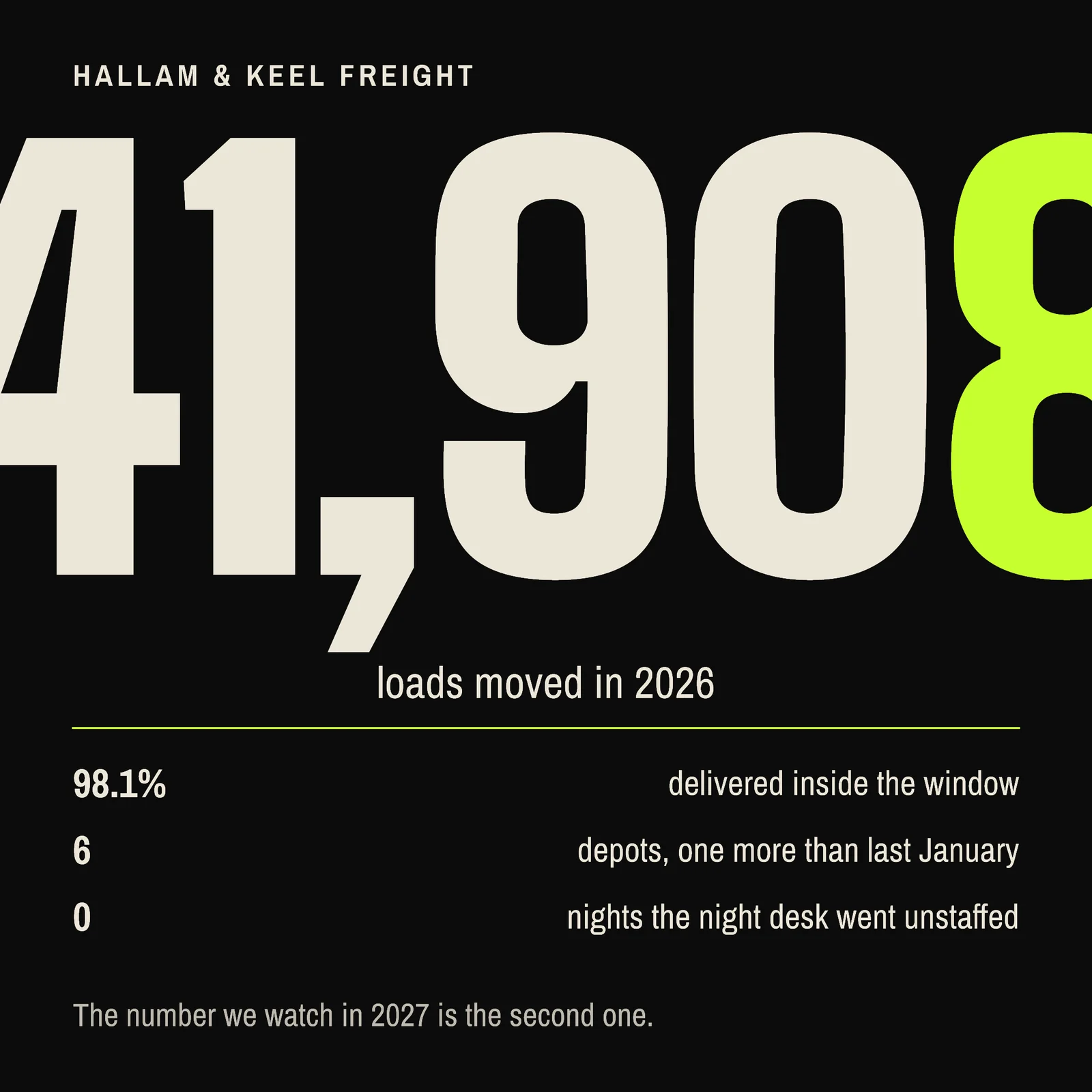 Year In Numbers Freight LinkedIn Post — 1:1 LinkedIn post template