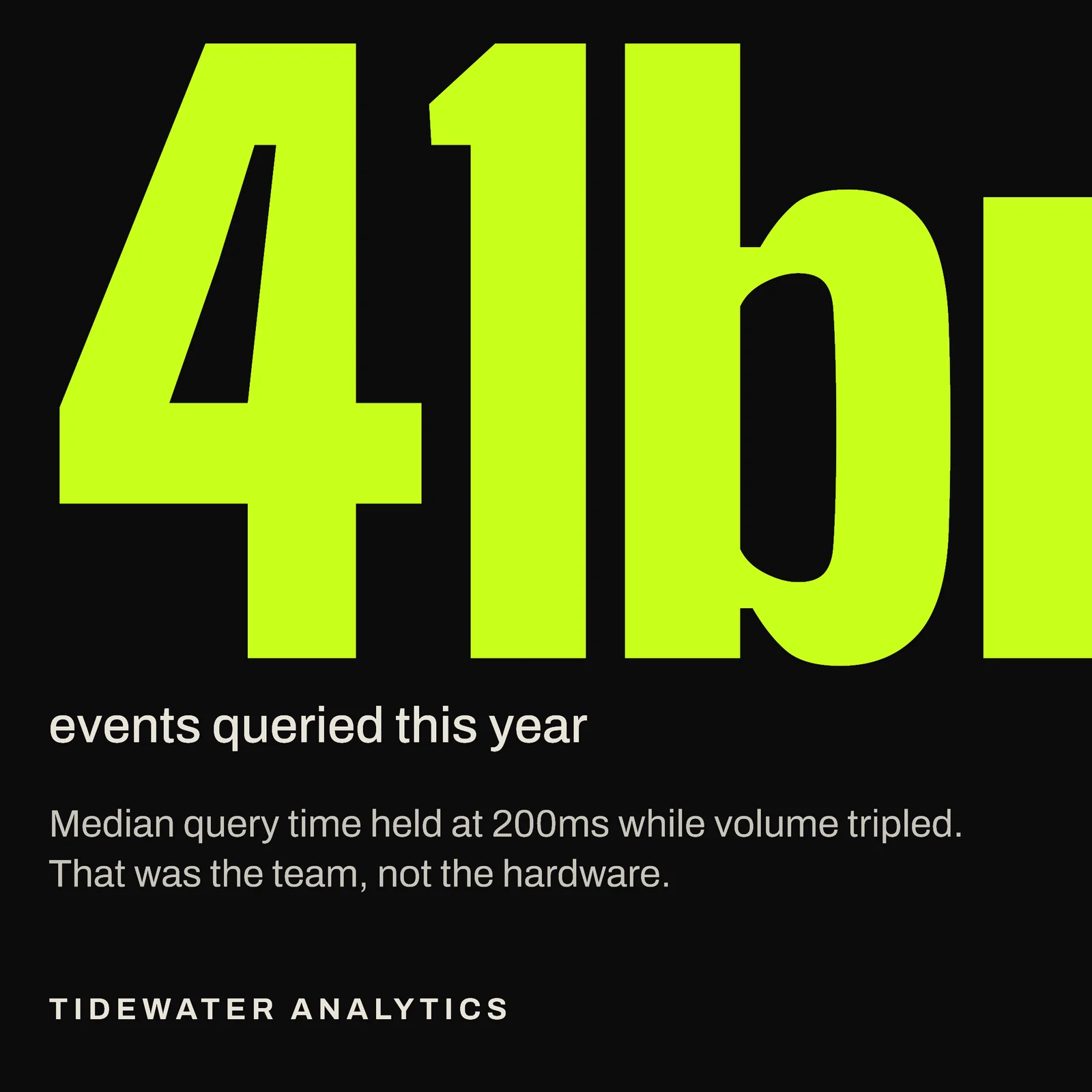 Giant Numeral Year In Review LinkedIn Post — 1:1 LinkedIn post template