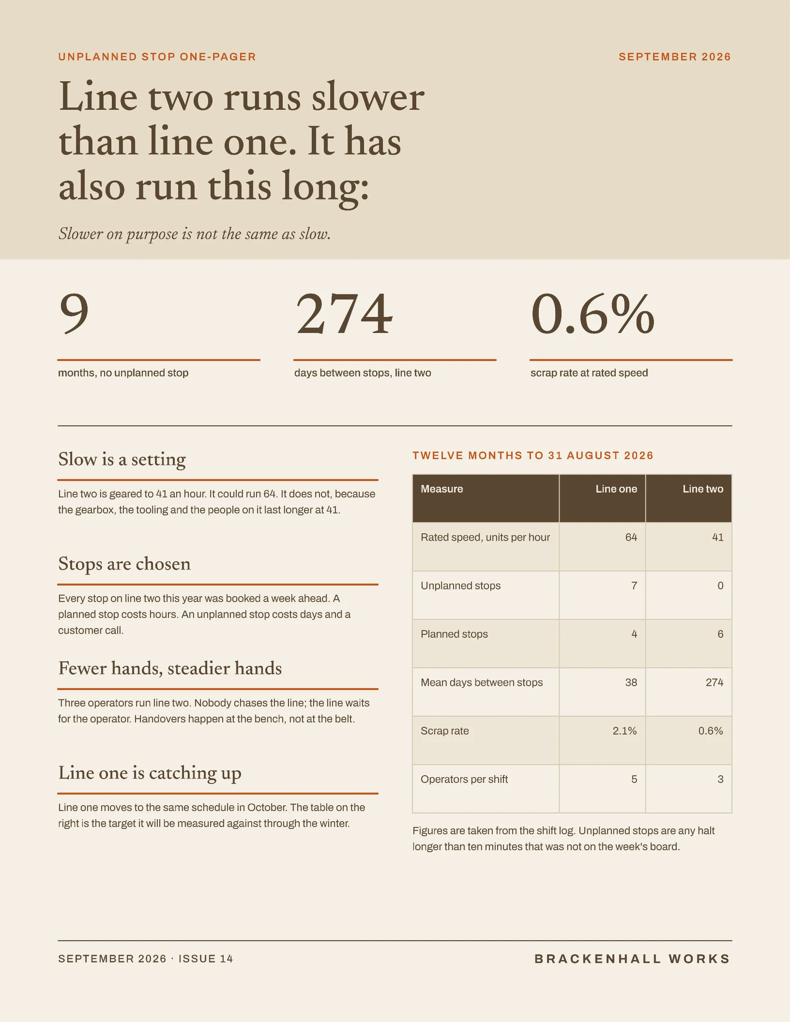 Unplanned Stop One Pager — 2-page One pager template, page 1 of 2