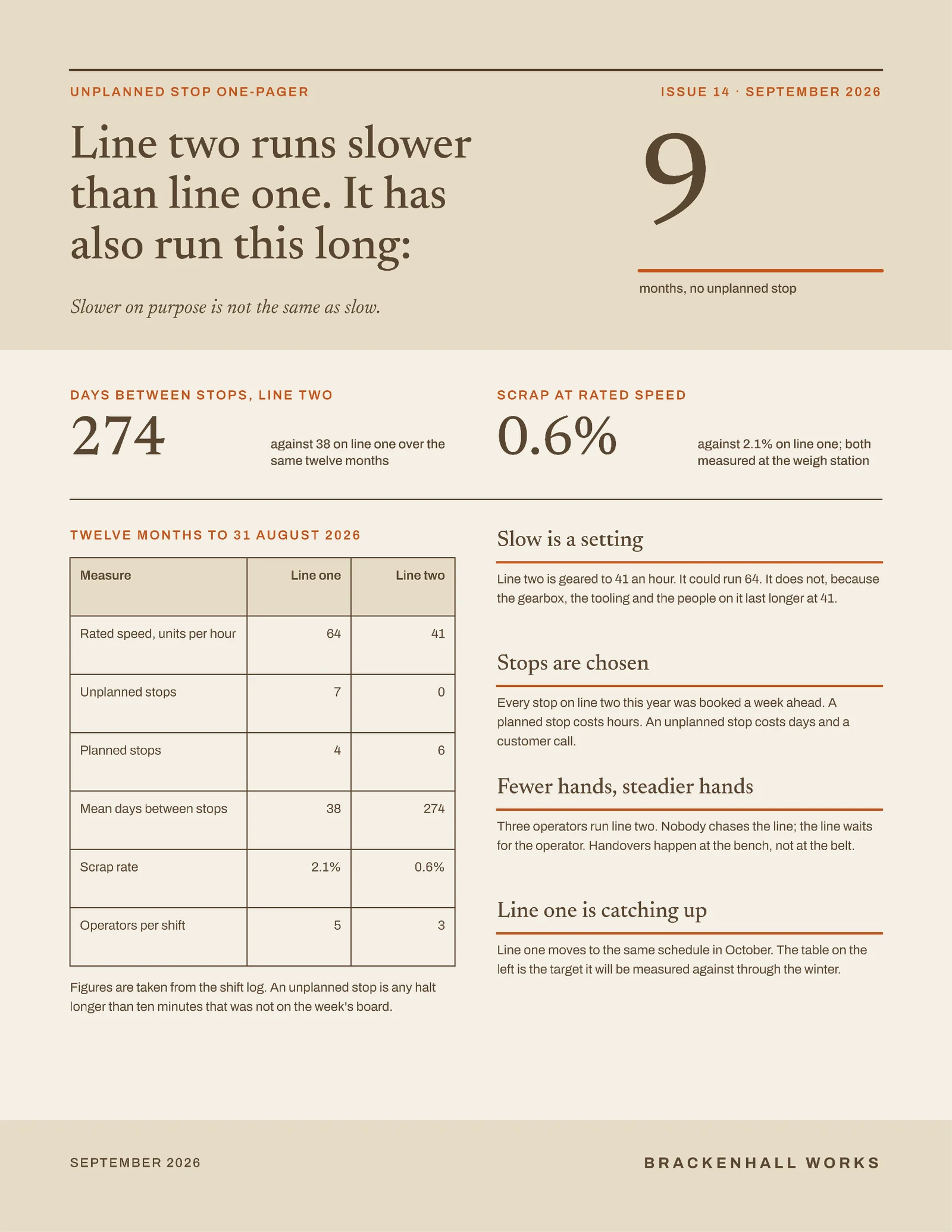 Unplanned Stop One Pager — 2-page One pager template, page 2 of 2