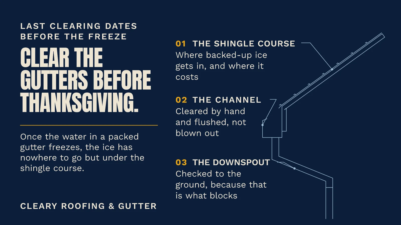 Blueprint Schematic Roofer Gutters Before Thanksgiving Youtube Ad — 16:9 YouTube ad template