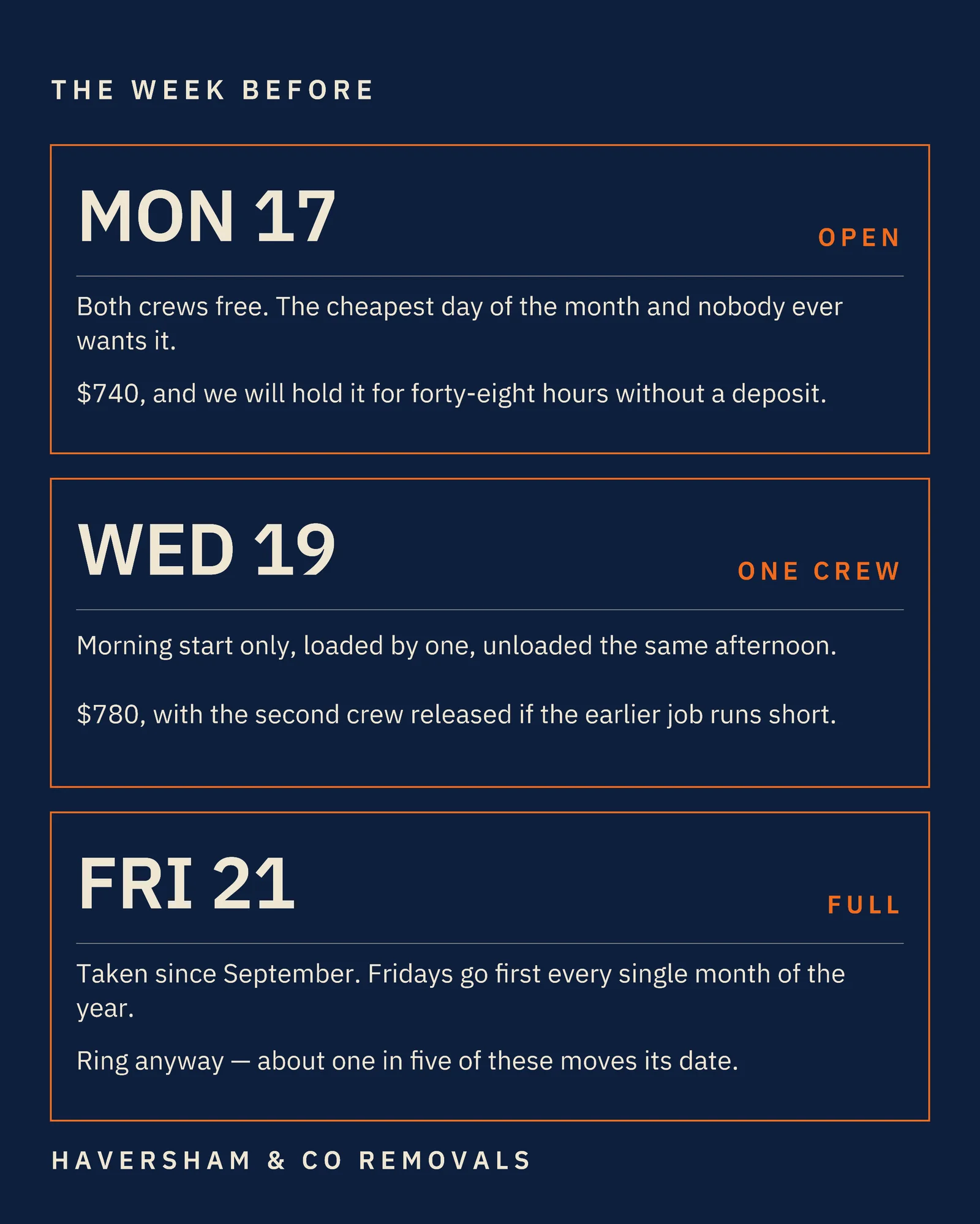 Ink Date Blocks Removals Thanksgiving Week Diary Instagram Carousel — 4-panel Instagram carousel carousel template, page 2 of 4