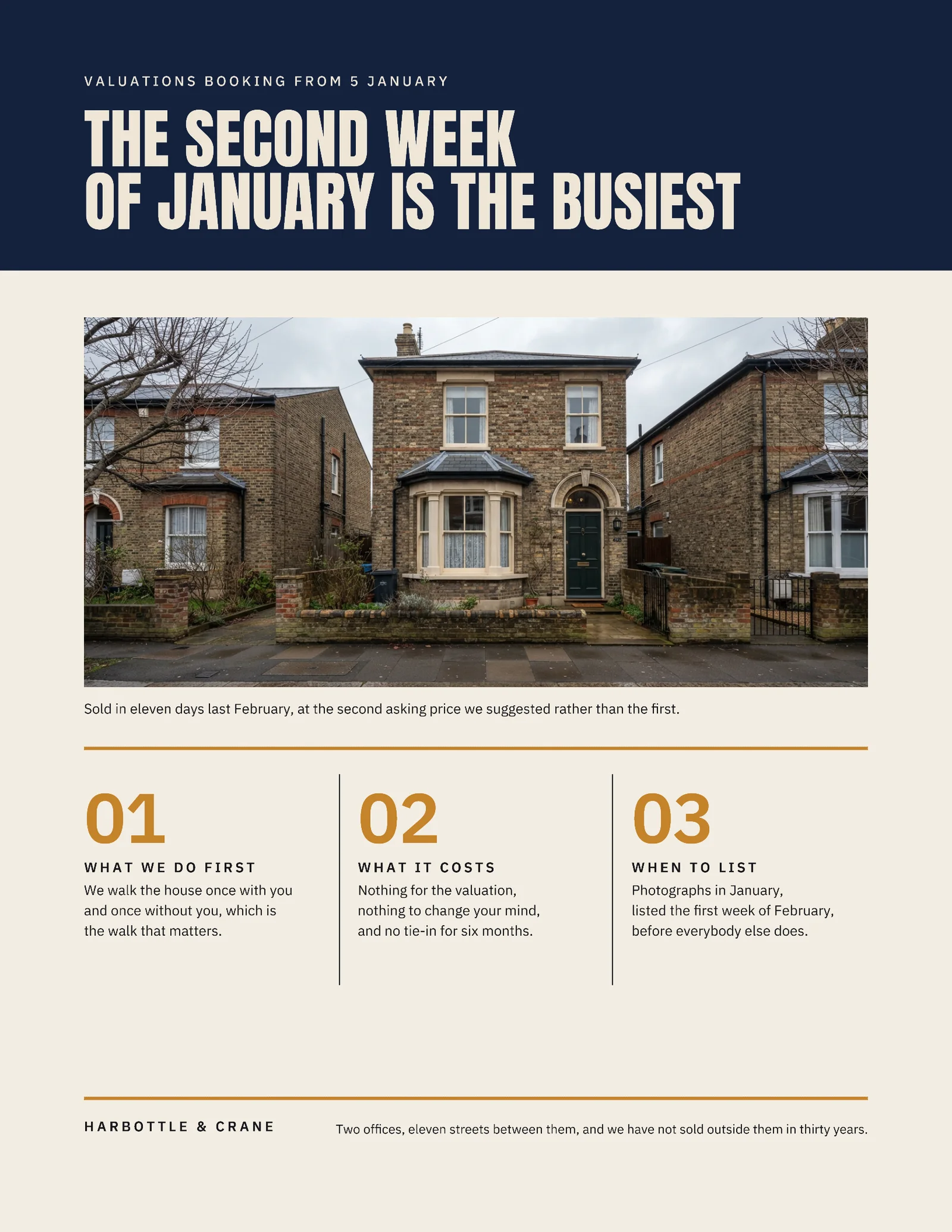Navy Band Head Estate Agency January Valuations Flyer — Letter Flyer template