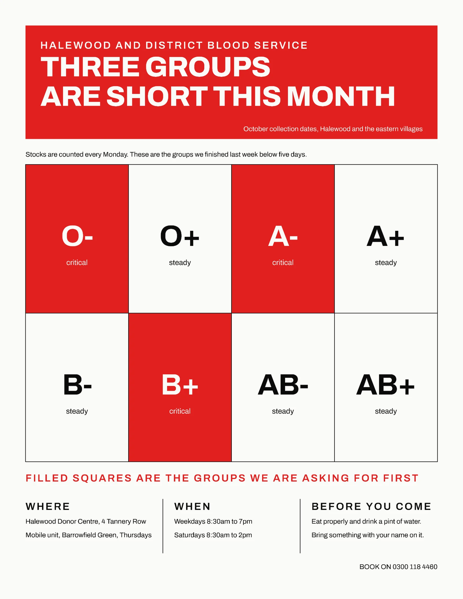 Chalk Signal Red Blood Group Grid Blood Service Shortage Notice Flyer — Letter Flyer template
