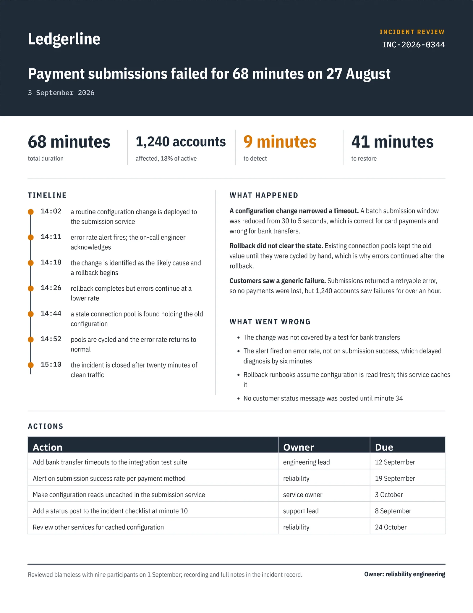 Slate Incident Review Outage Summary One Pager — 2-page One pager template, page 2 of 2