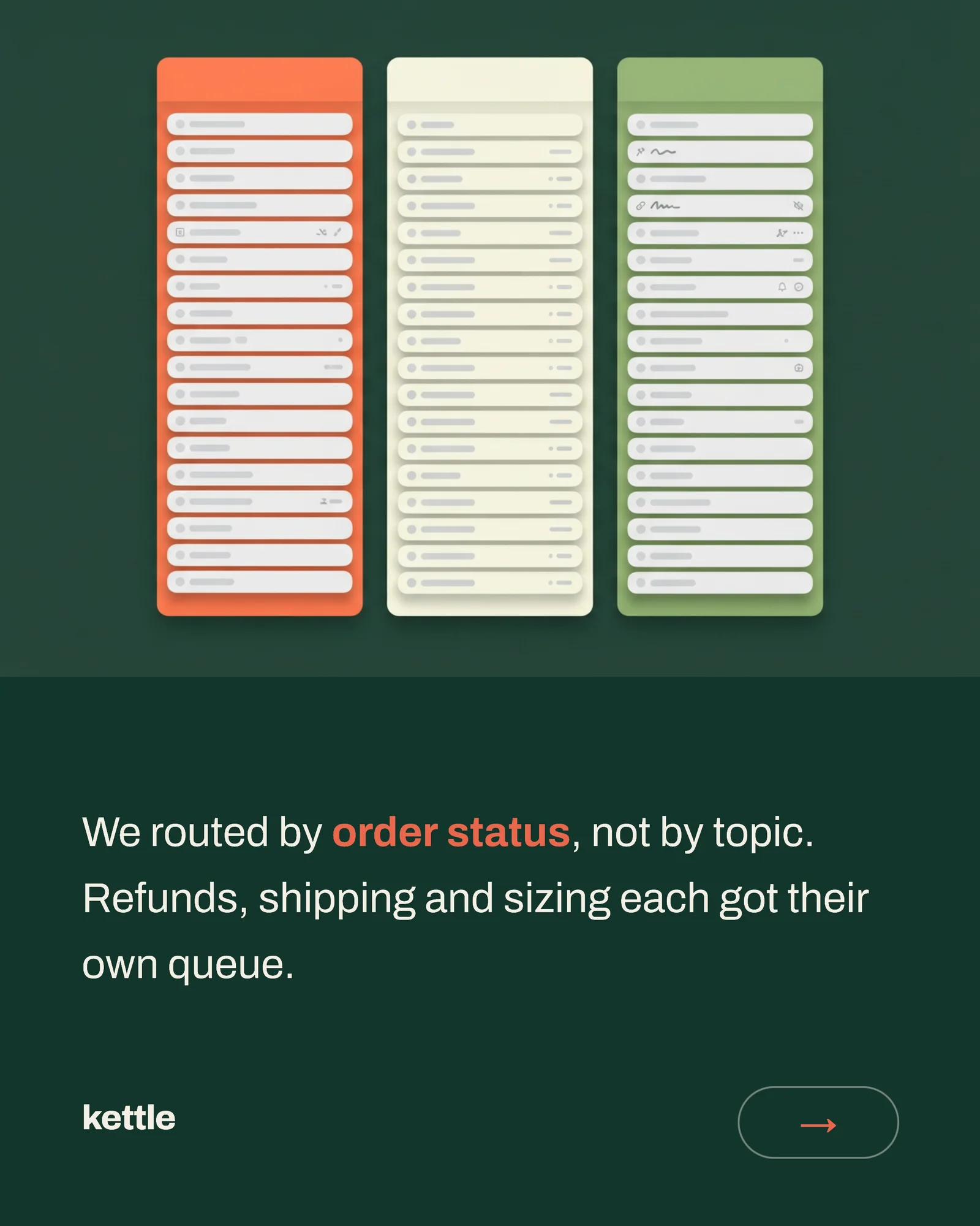 Forest split-panel results carousel — 5-panel Instagram carousel carousel template, page 3 of 5
