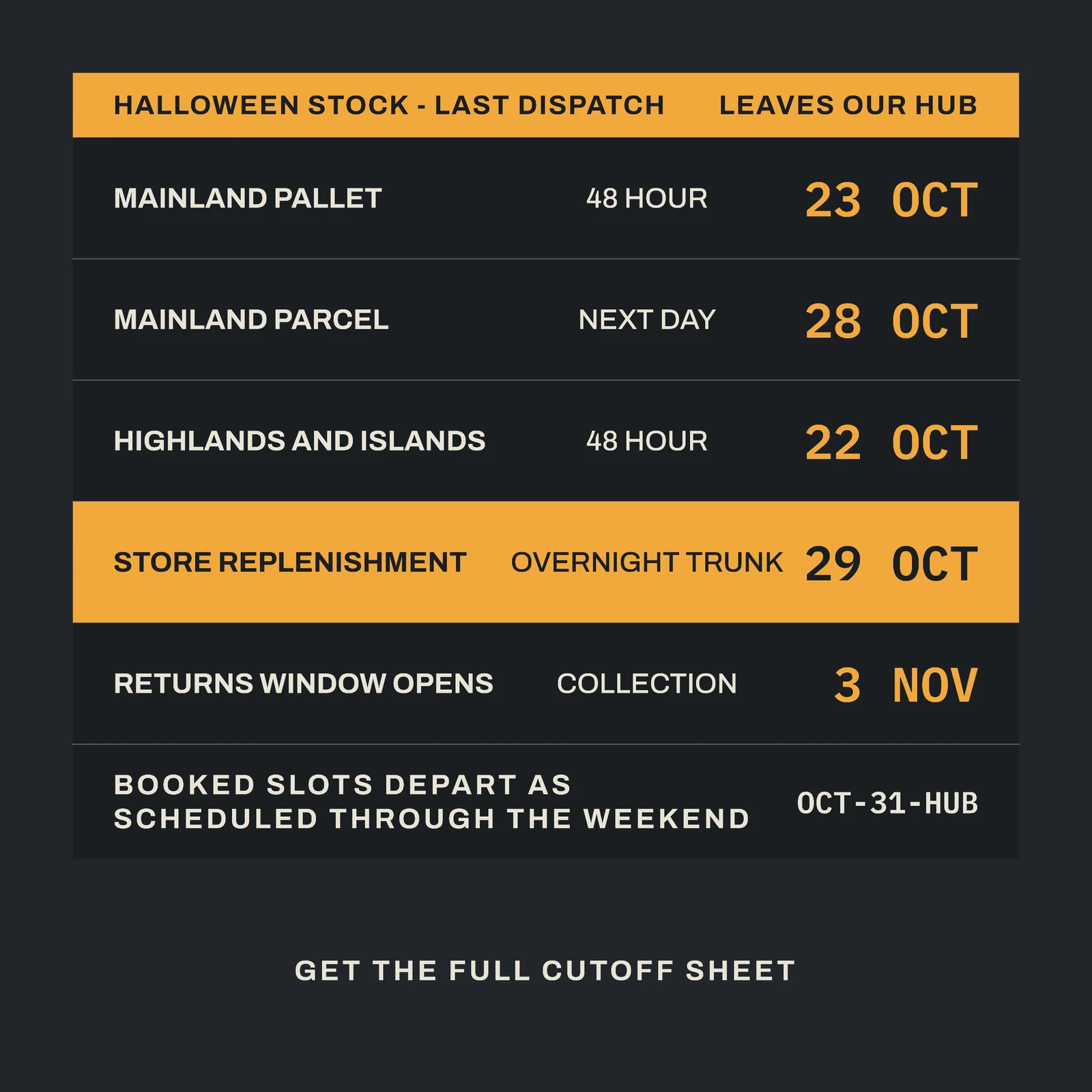Retail Dispatch Halloween Cutoff Board LinkedIn Ad — 1:1 LinkedIn ad template