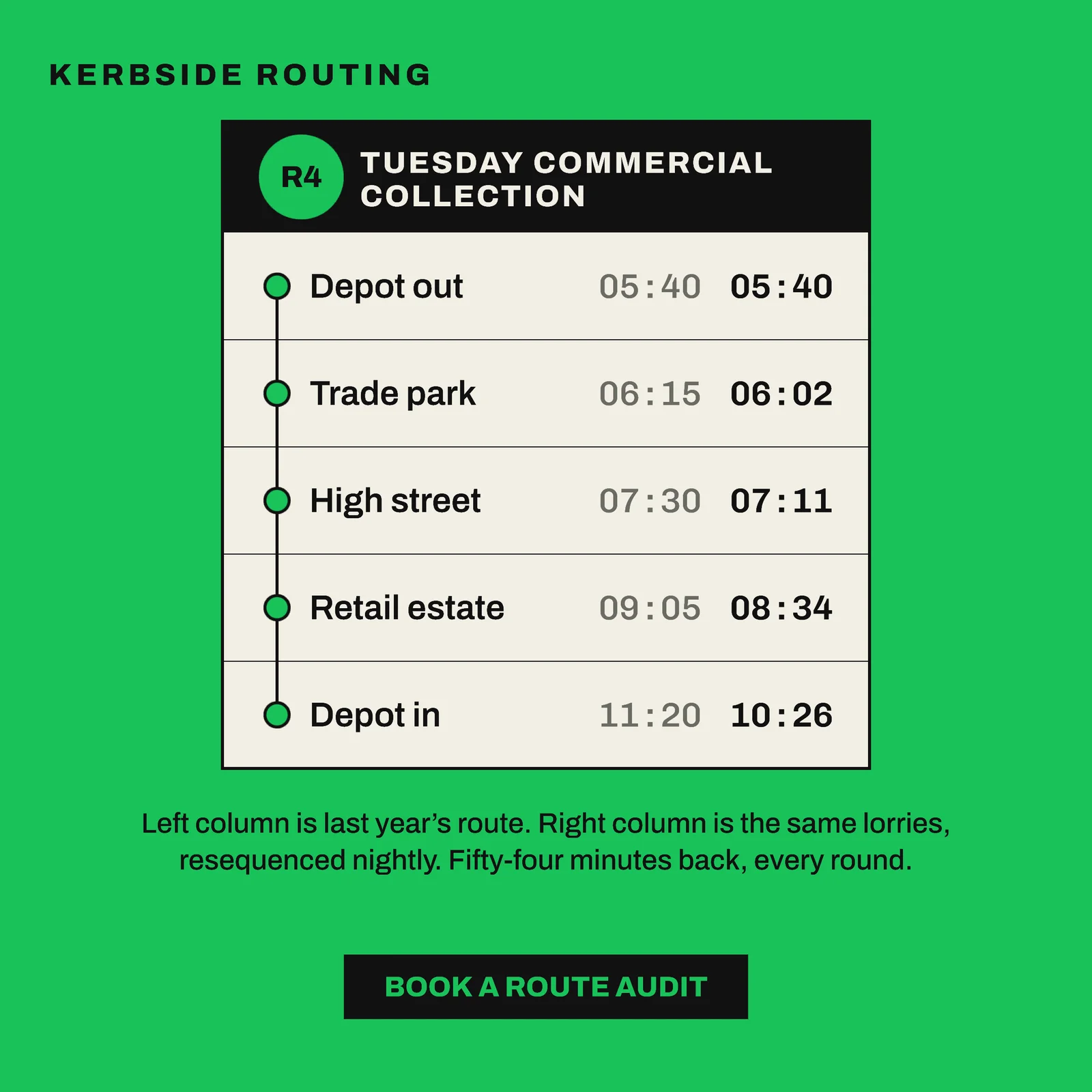 Transit Timetable Waste Routing Instagram Ad — 1:1 Instagram ad template