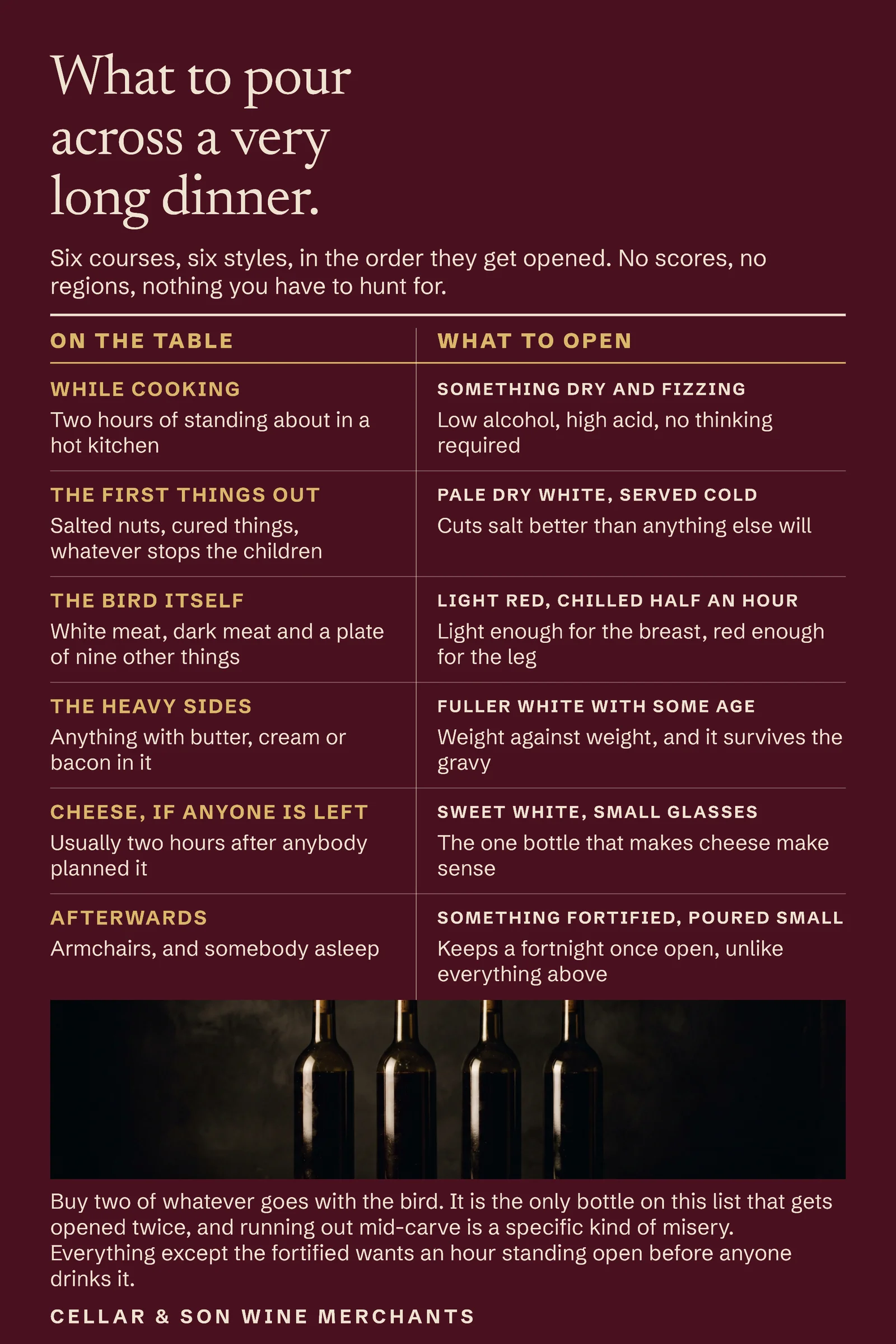 Claret Pairing Table Wine Merchant Thanksgiving Pours Pinterest Pin — 2:3 Pinterest pin template