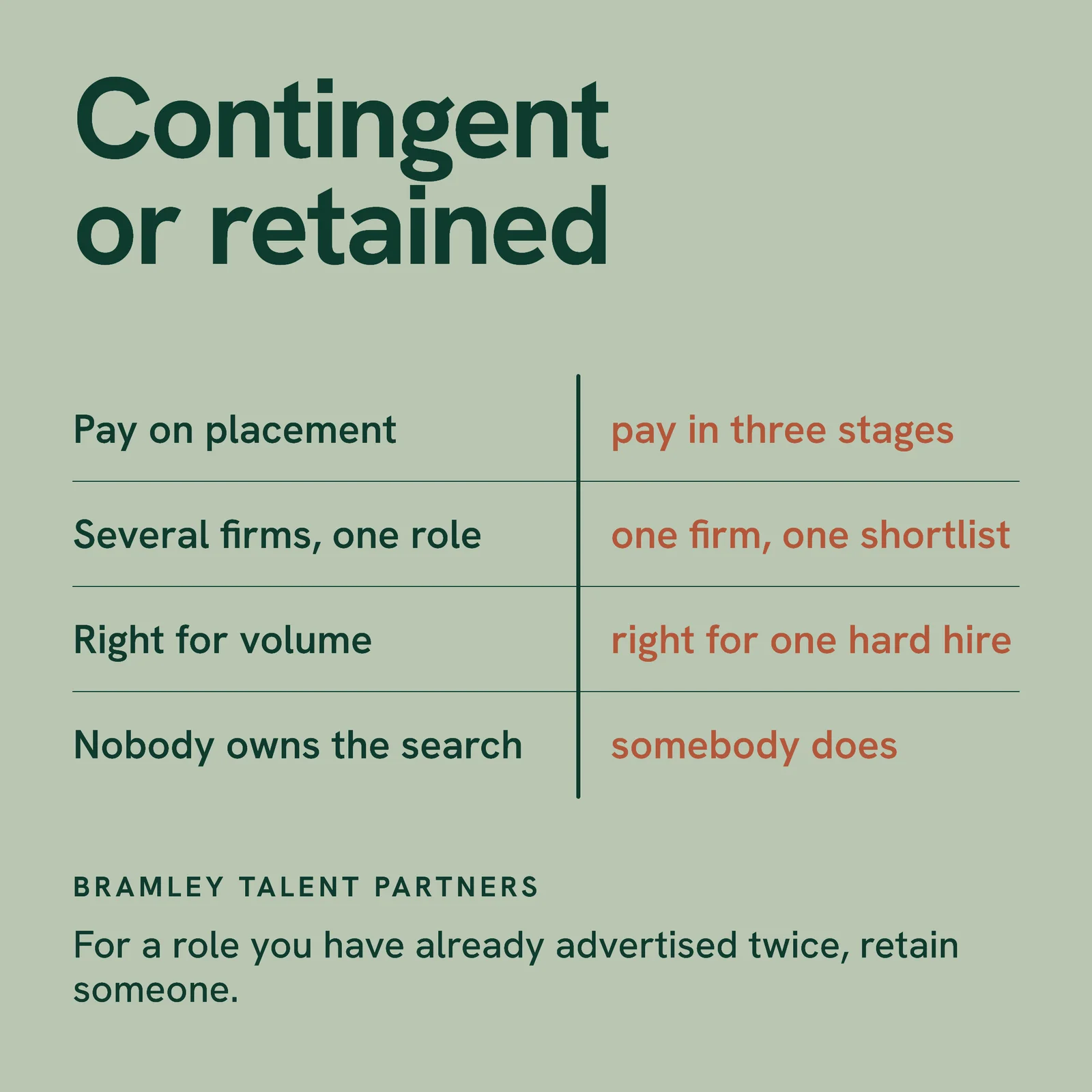 Contingent Or Retained LinkedIn Post — 1:1 LinkedIn post template