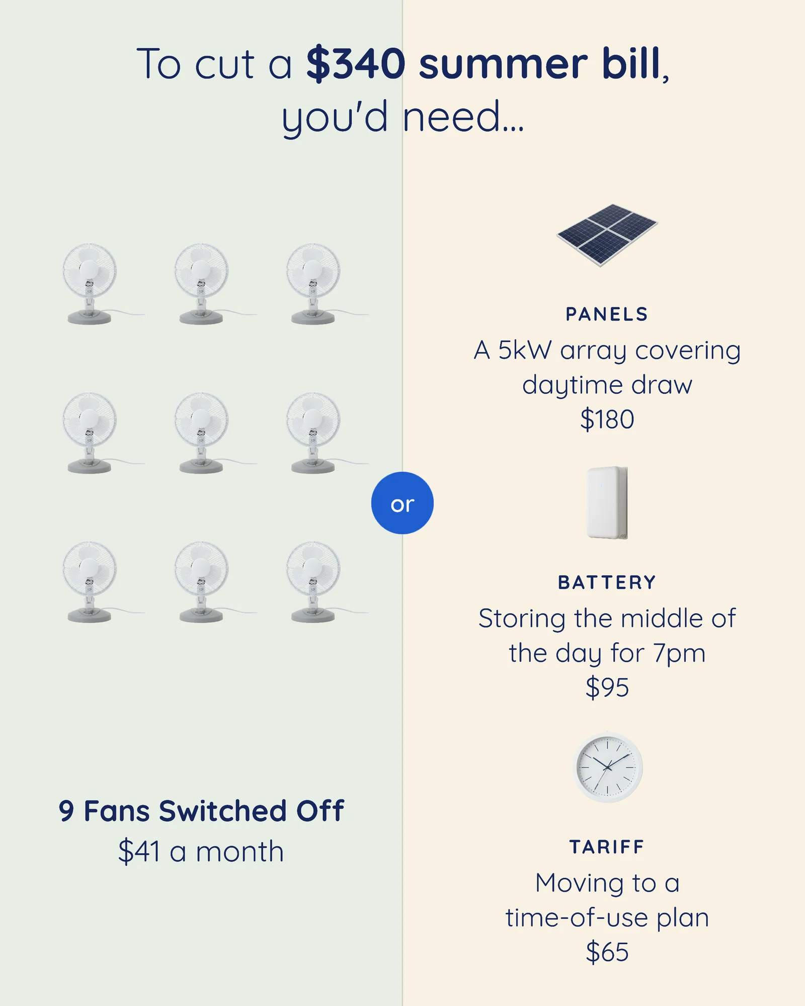Equivalence Chart Home Solar Carousel — 5-panel Instagram carousel carousel template, page 2 of 5