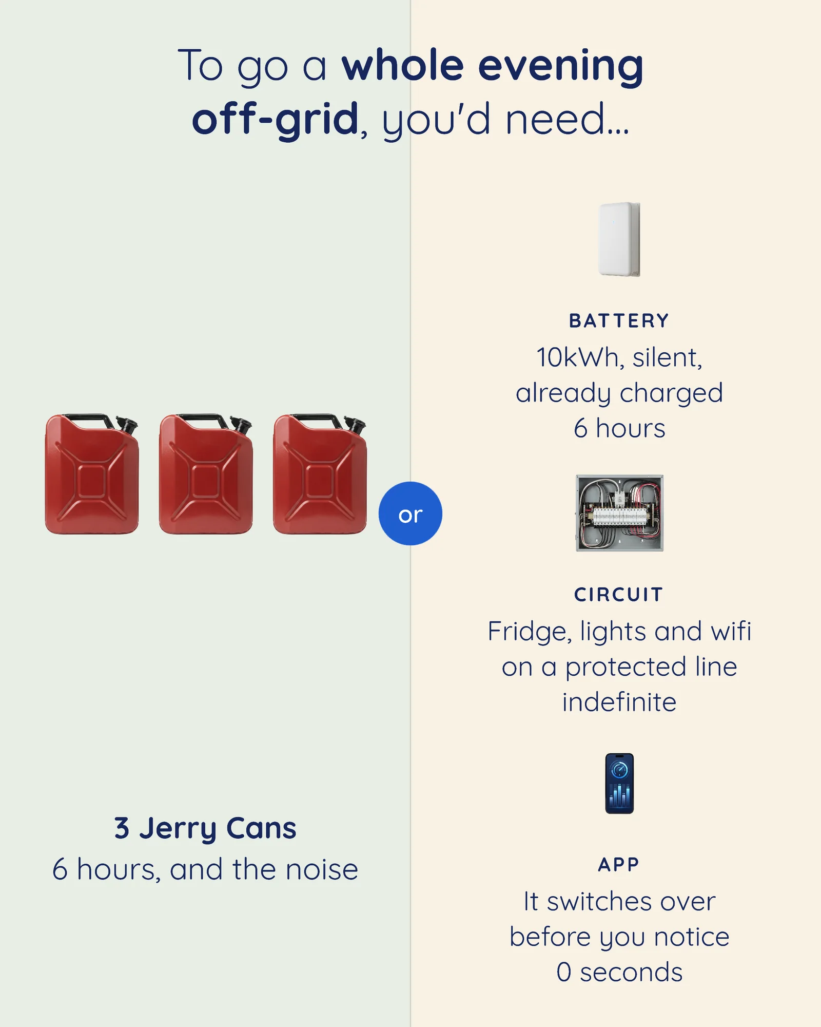 Equivalence Chart Home Solar Carousel — 5-panel Instagram carousel carousel template, page 3 of 5