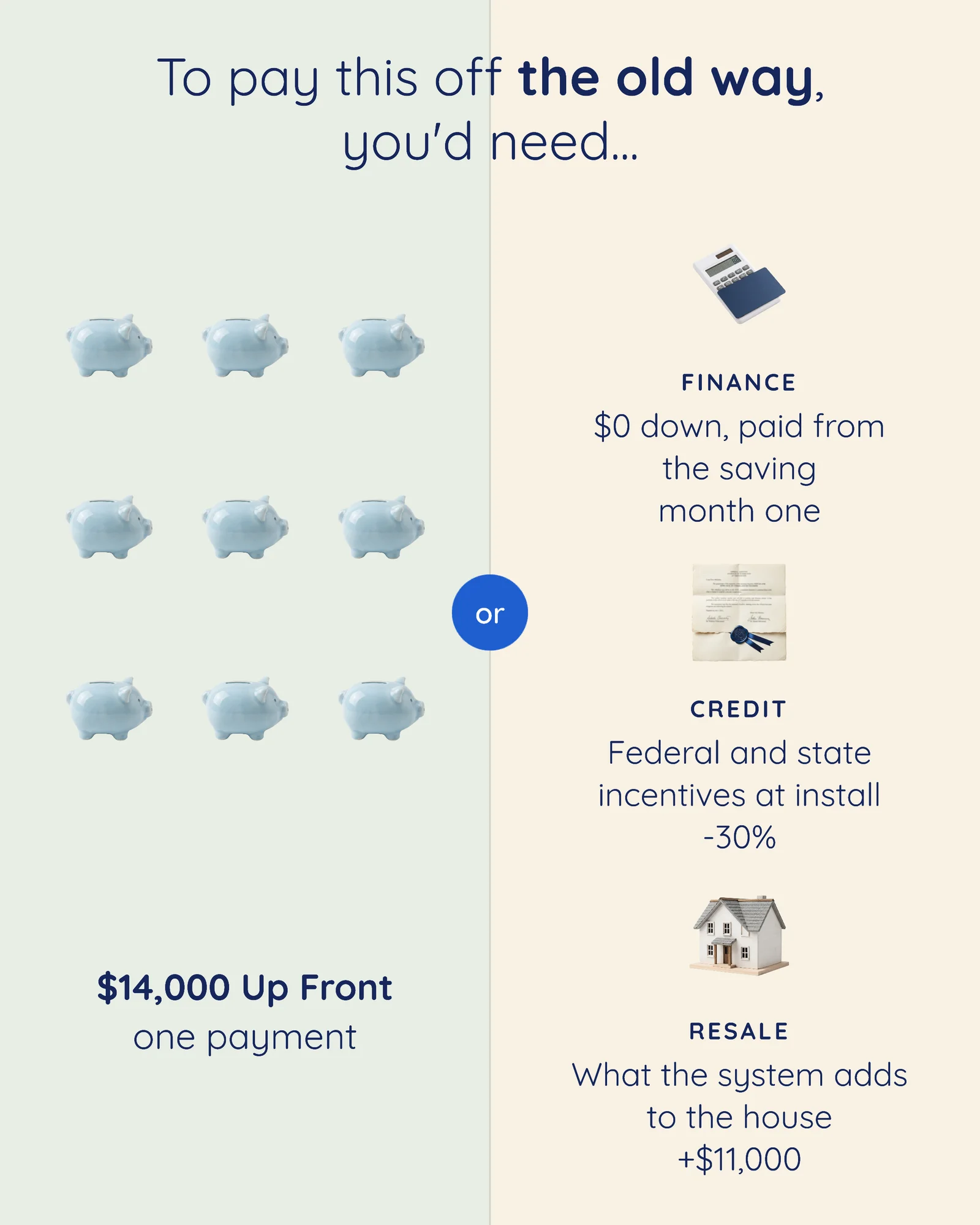 Equivalence Chart Home Solar Carousel — 5-panel Instagram carousel carousel template, page 4 of 5