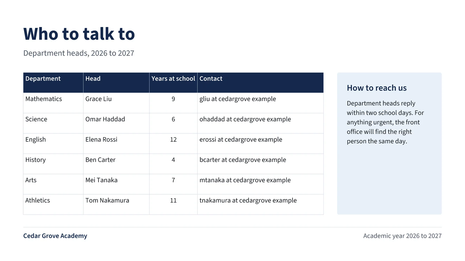 Department Heads Table Team Slide — 16:9 Slide template