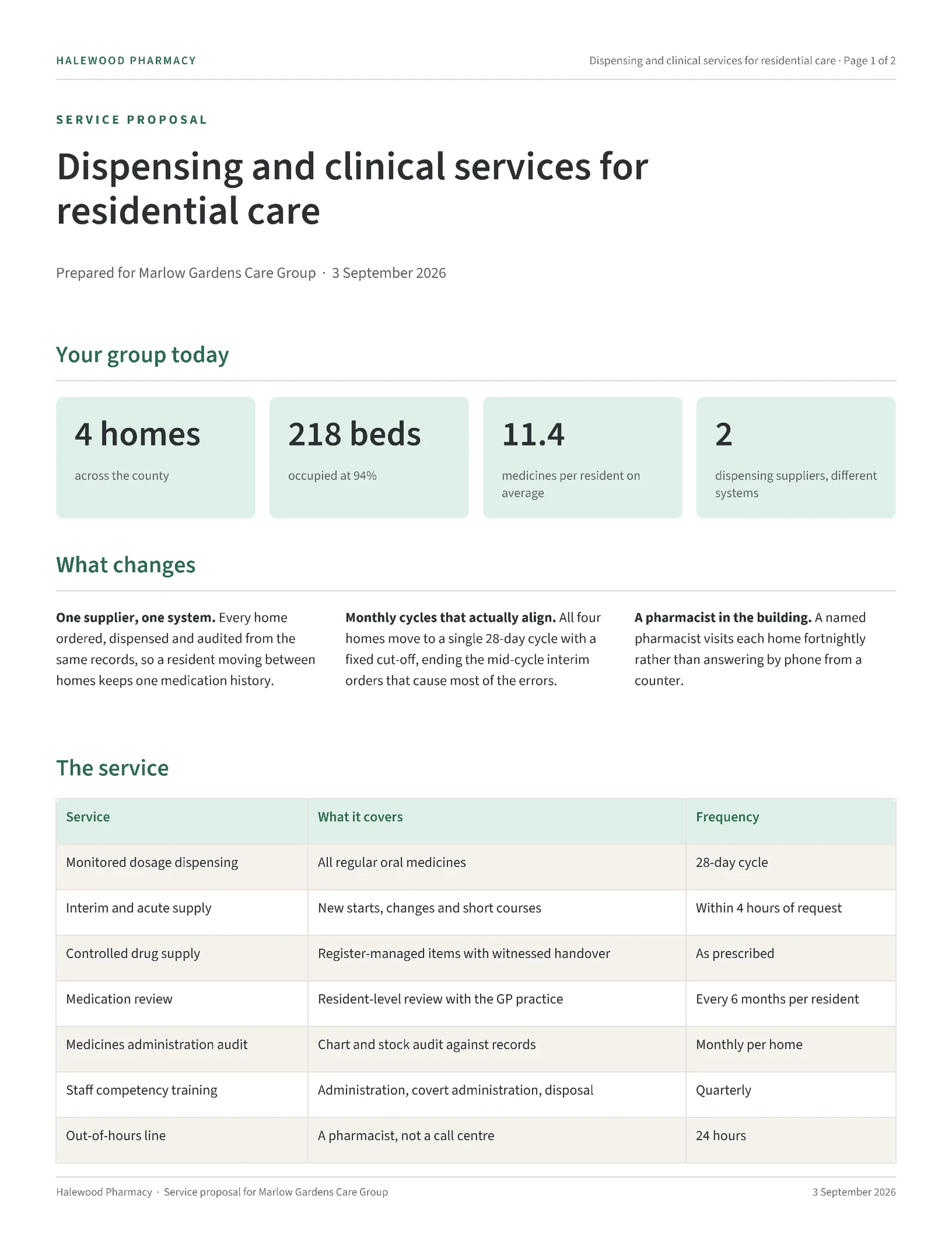 Mint Charcoal Service Schedule Care Home Pharmacy Proposal — 2-page Proposal template, page 1 of 2