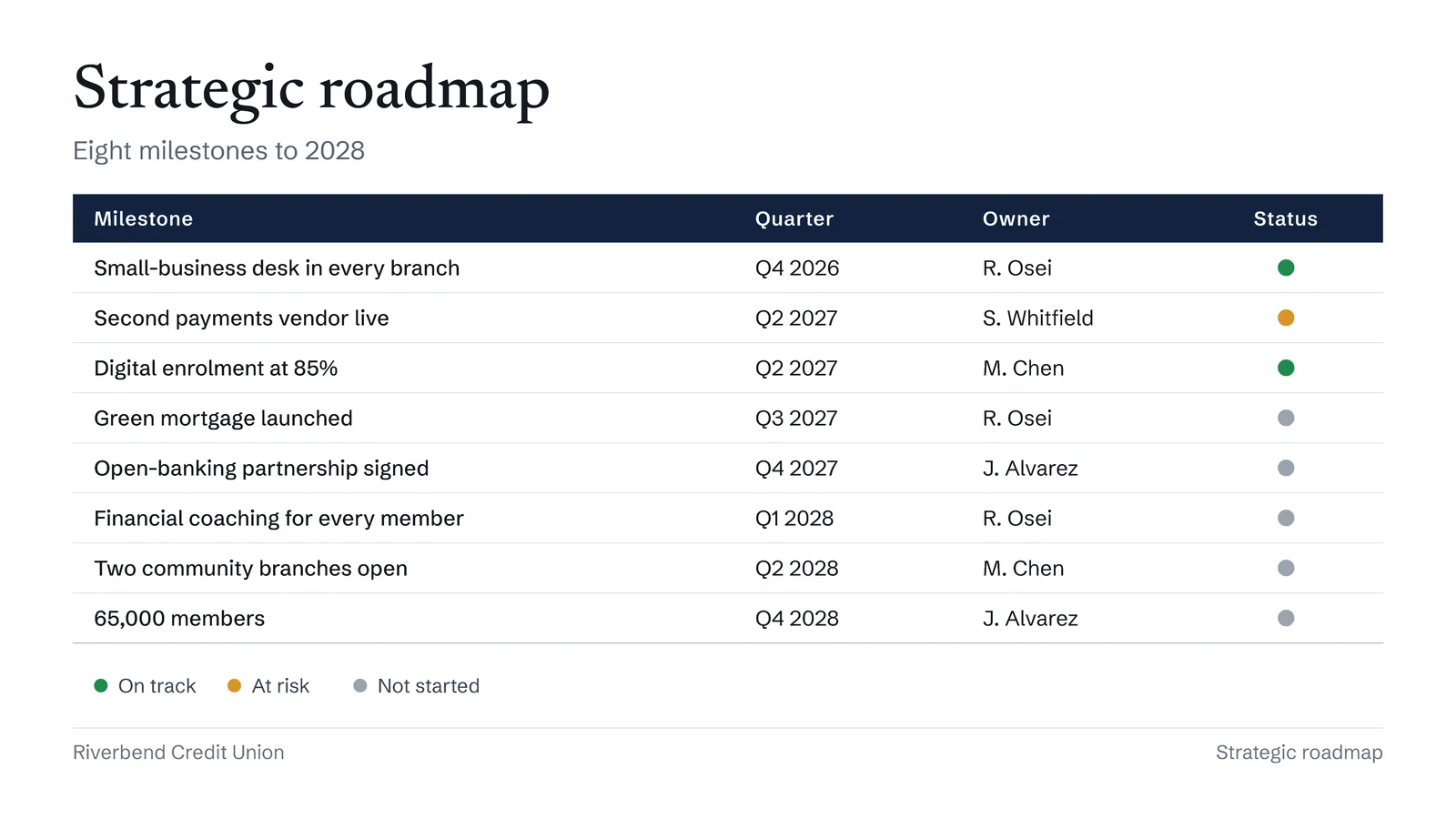 Milestone Table Roadmap Slide — 16:9 Slide template