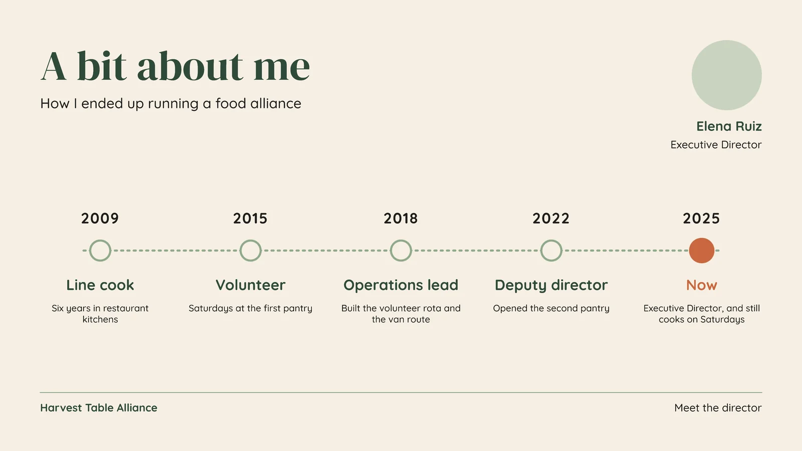 Timeline Of Me About Me Slide — 16:9 Slide template