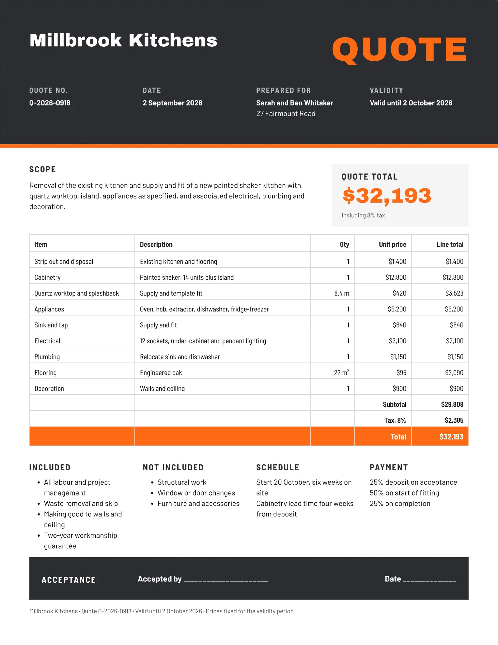 Trades Itemised Kitchen Renovation Quote — 2-page Quote template, page 2 of 2