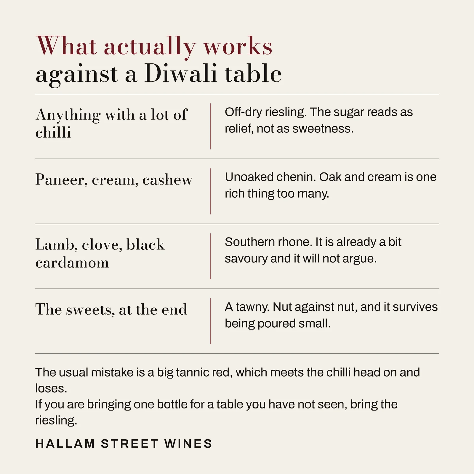 Wine Merchant Diwali Pairings Facebook Post — 1:1 Facebook post template