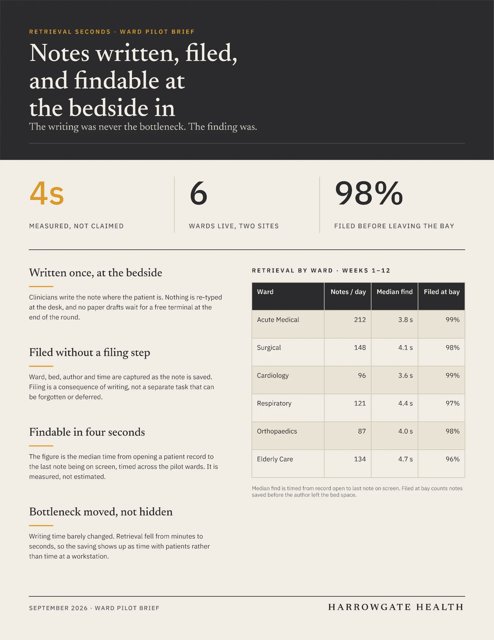 Retrieval Seconds One Pager — Letter One pager template