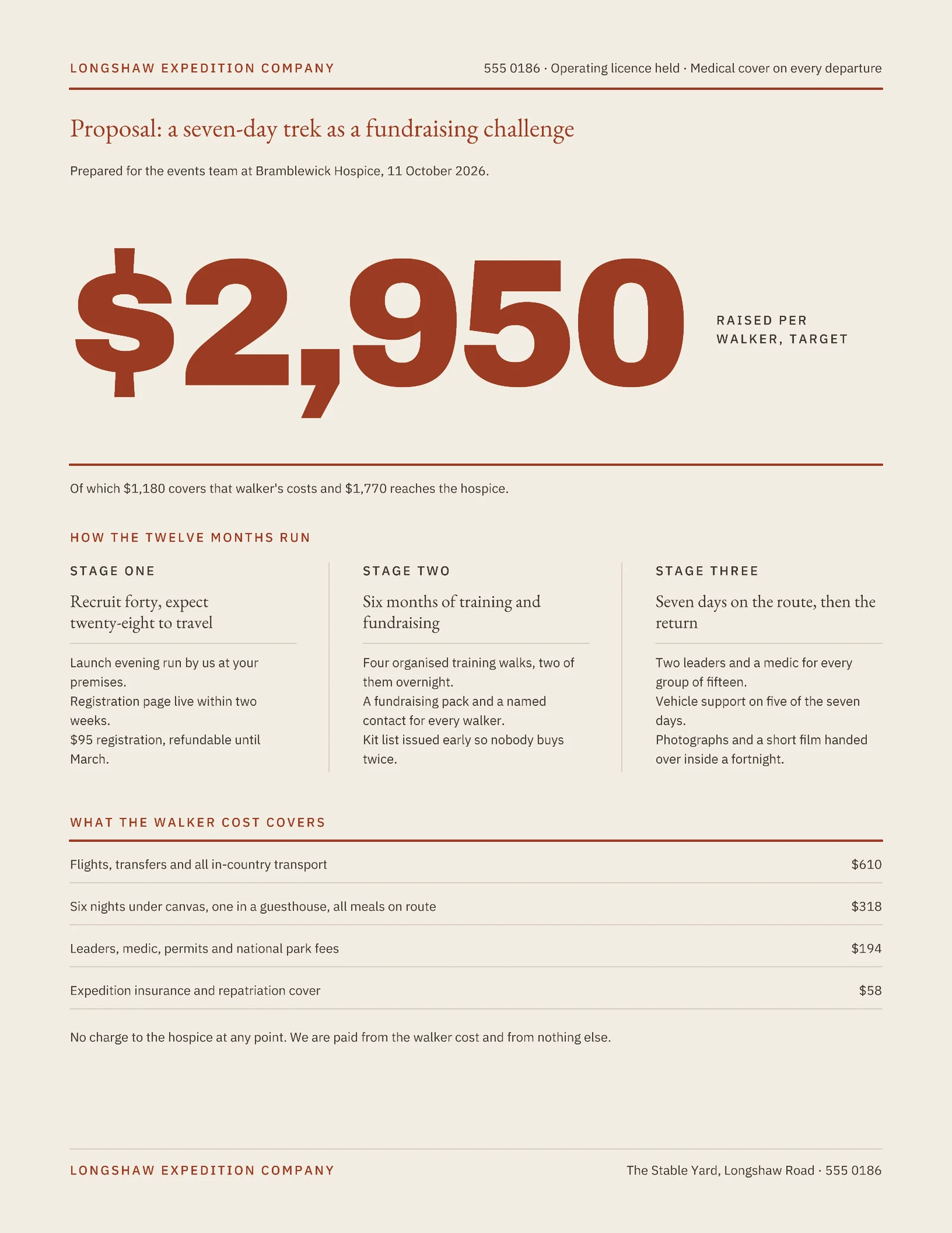 Terracotta Target Numeral Charity Trek Proposal — Letter Proposal template