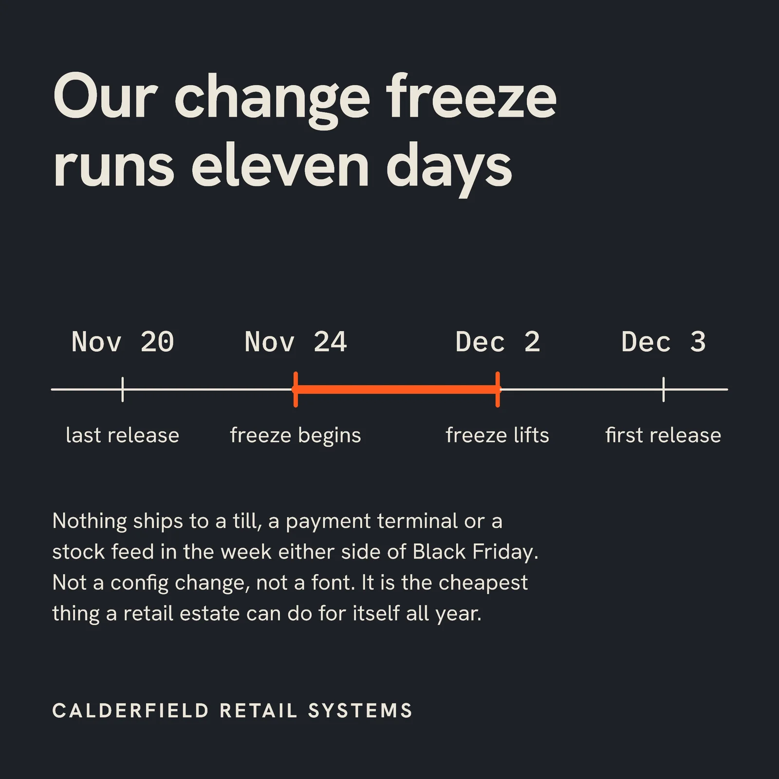 Retail IT Change Freeze Black Friday LinkedIn Post — 1:1 LinkedIn post template