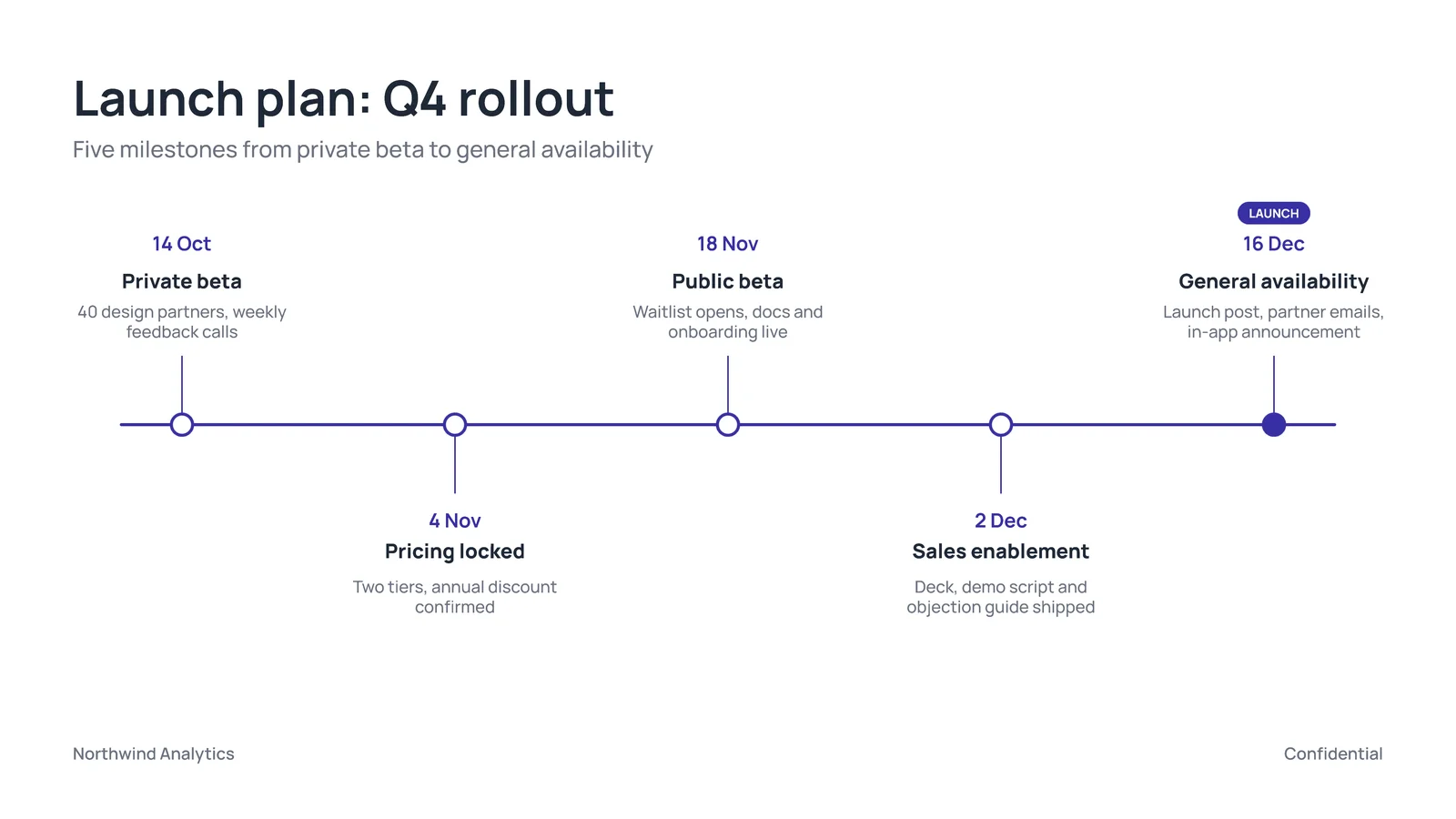 Product Launch Timeline Slide — 16:9 Slide template