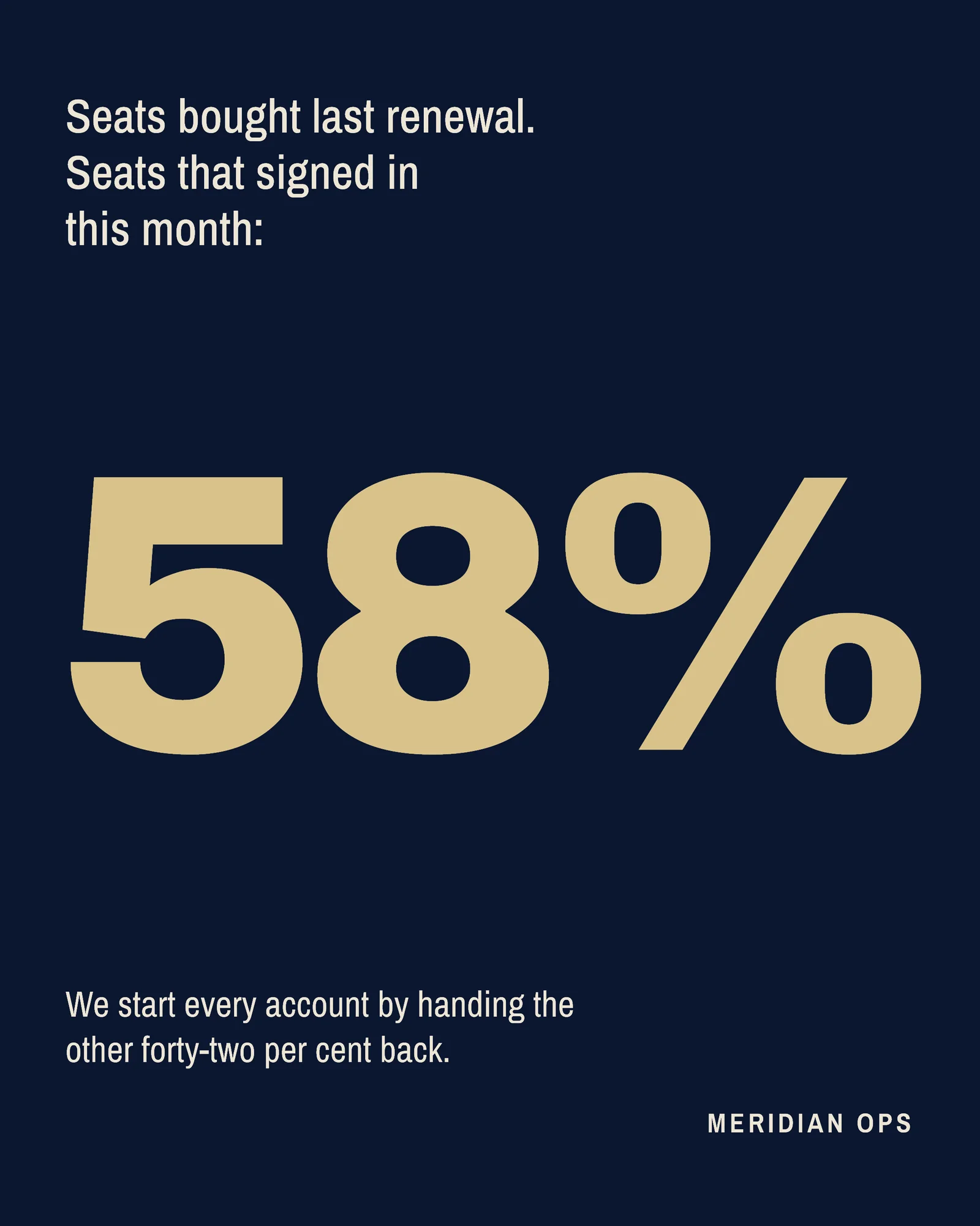 Seats Unused Instagram Carousel — 4:5 Instagram carousel template