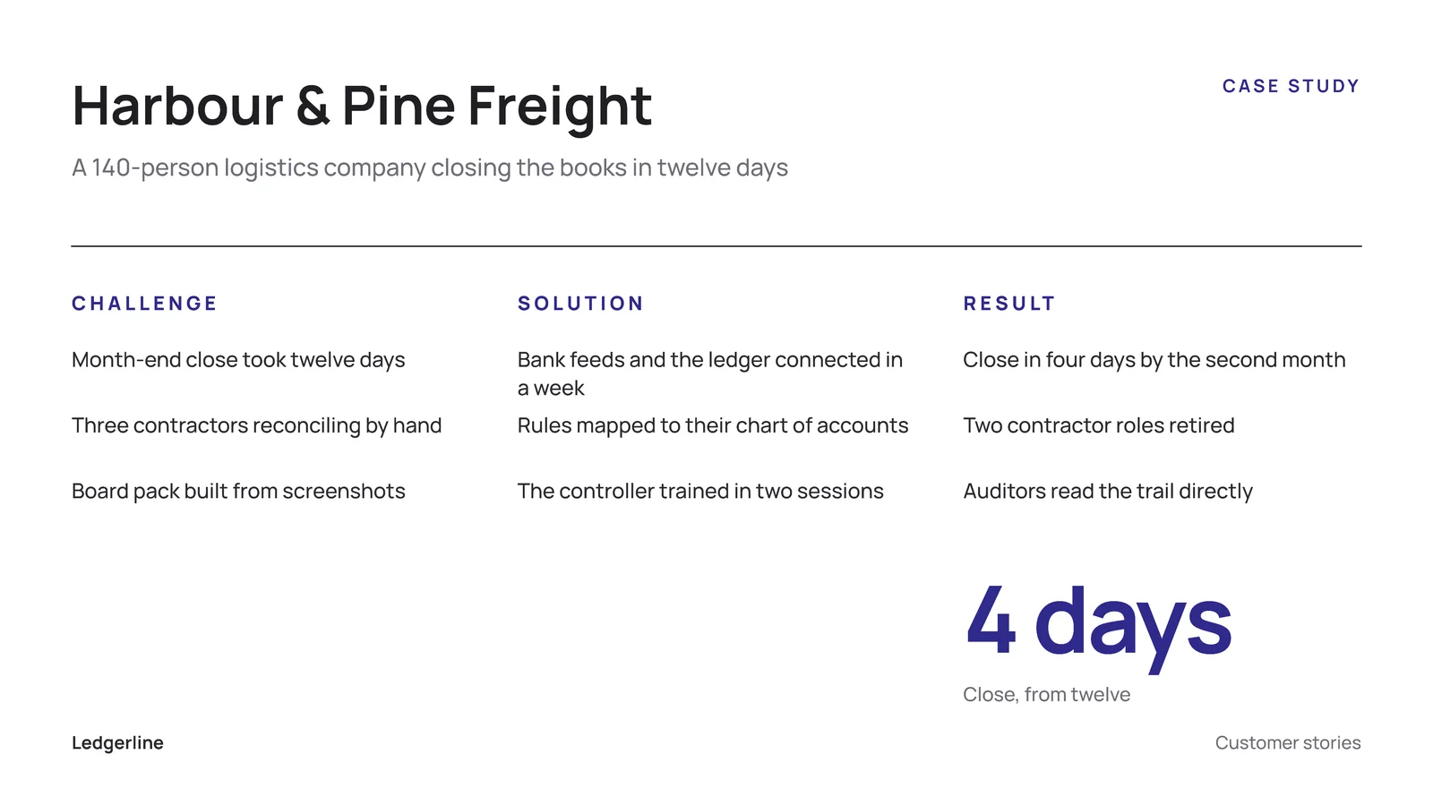 Challenge Solution Result Case Study Slide — 16:9 Slide template