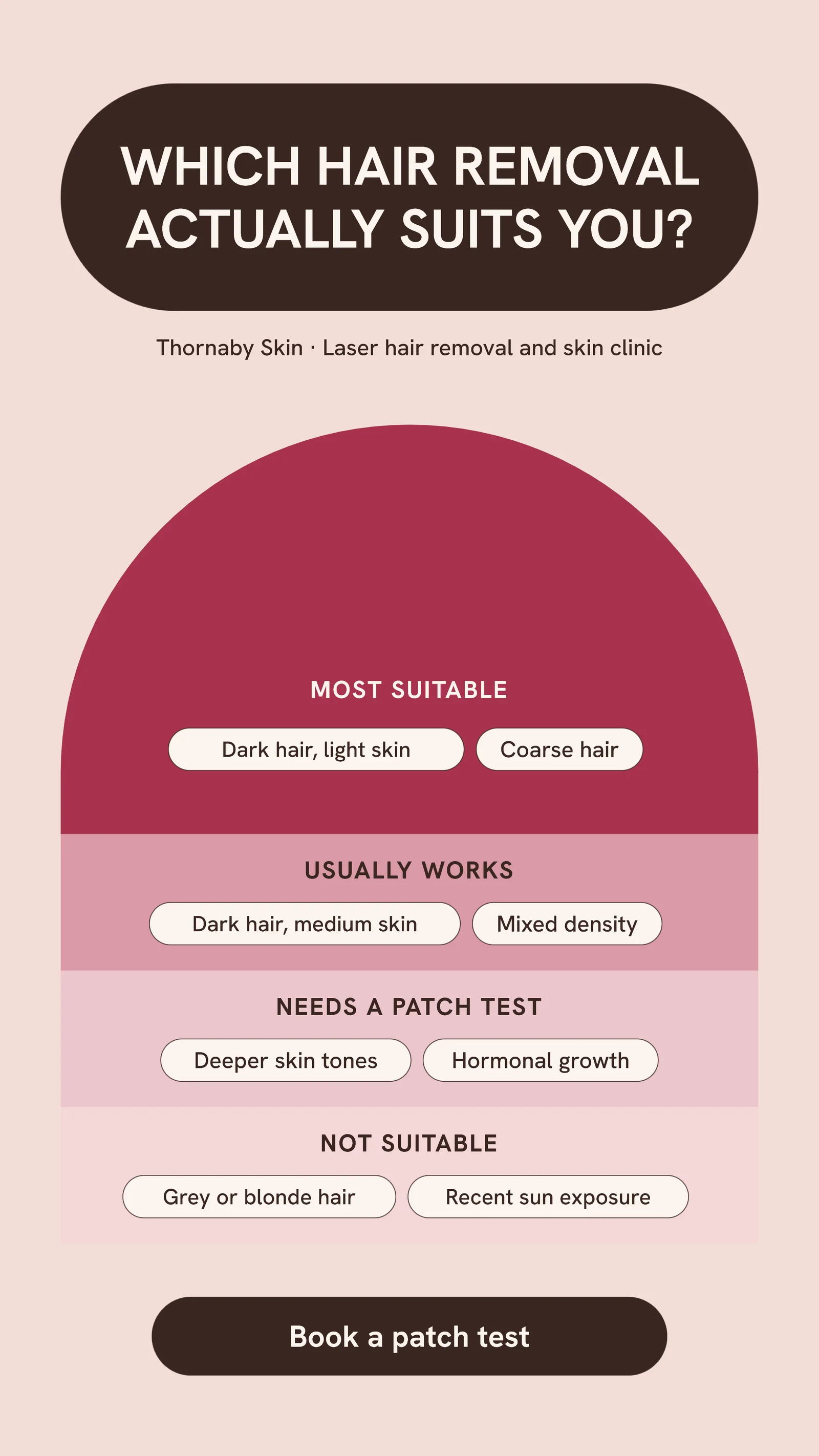 Tiered suitability arch — 9:16 Instagram ad template