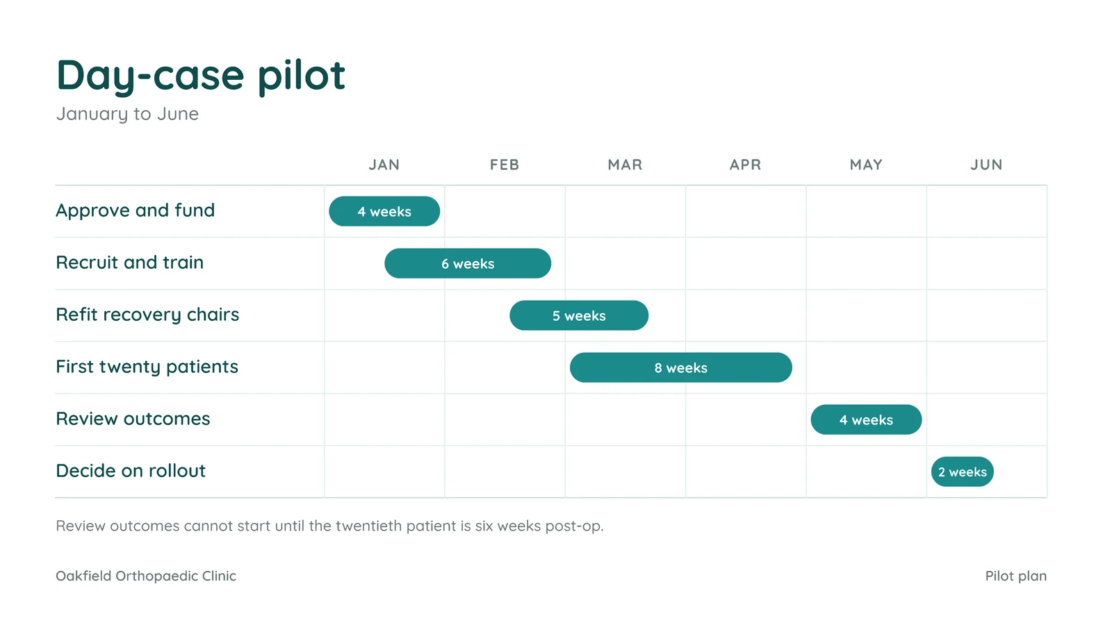 Six Task Gantt Slide — 16:9 Slide template