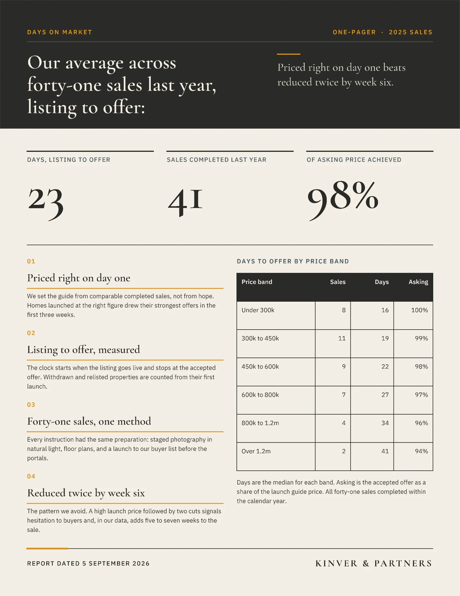 Days On Market One Pager — 2-page One pager template, page 2 of 2