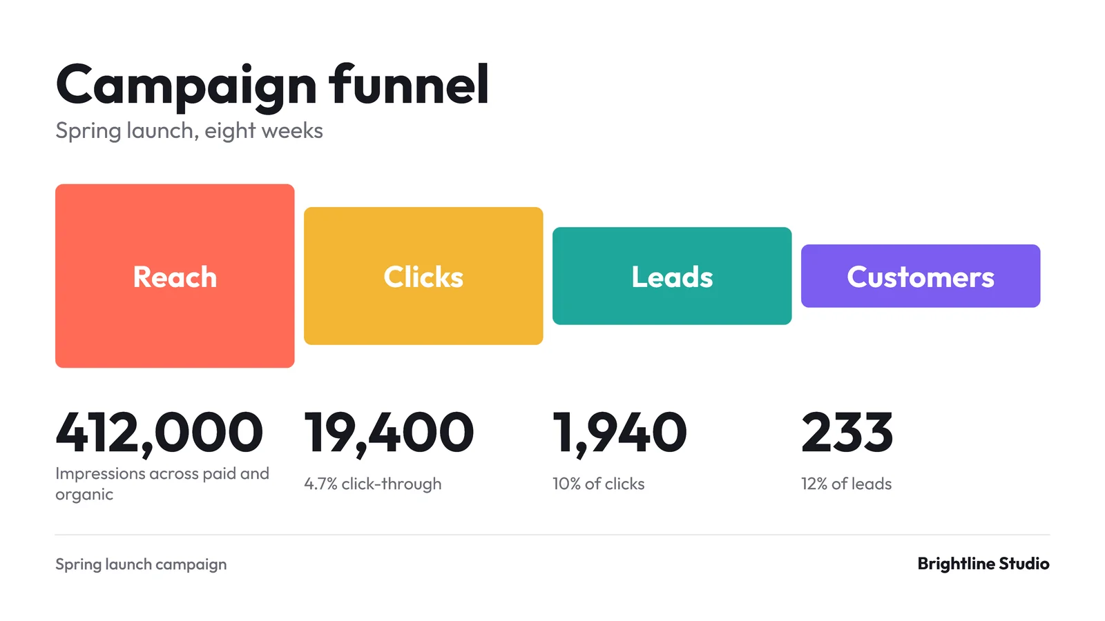 Horizontal Funnel Slide — 16:9 Slide template