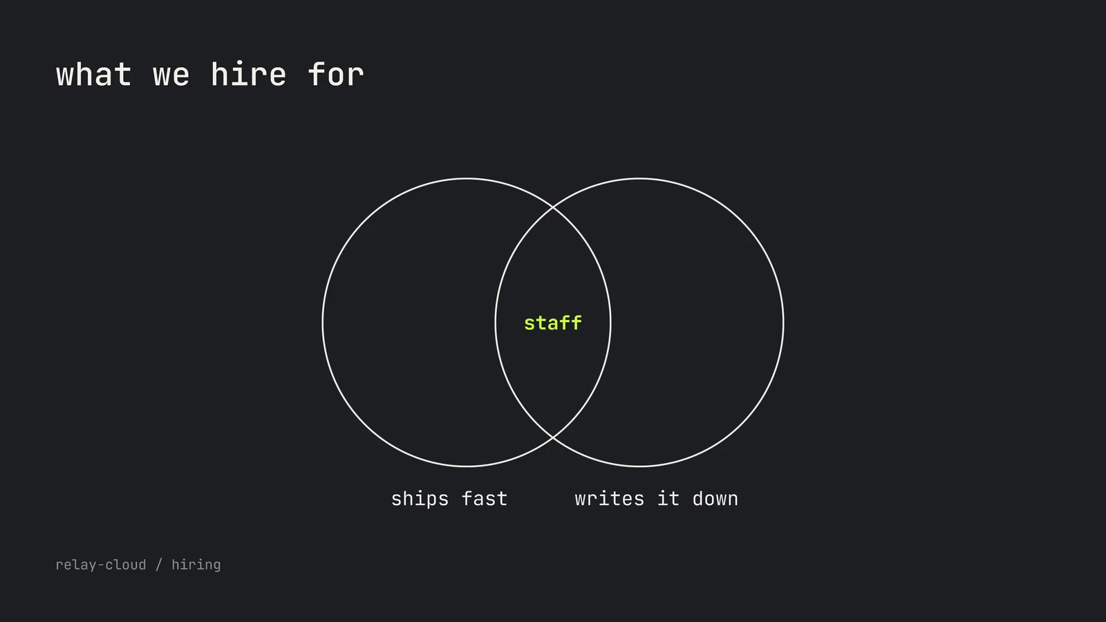 Outlined Venn Slide — 16:9 Slide template