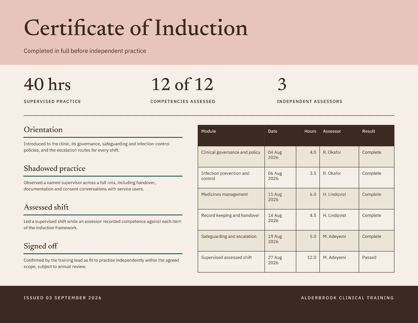Induction Certificate — Letter landscape Certificate template