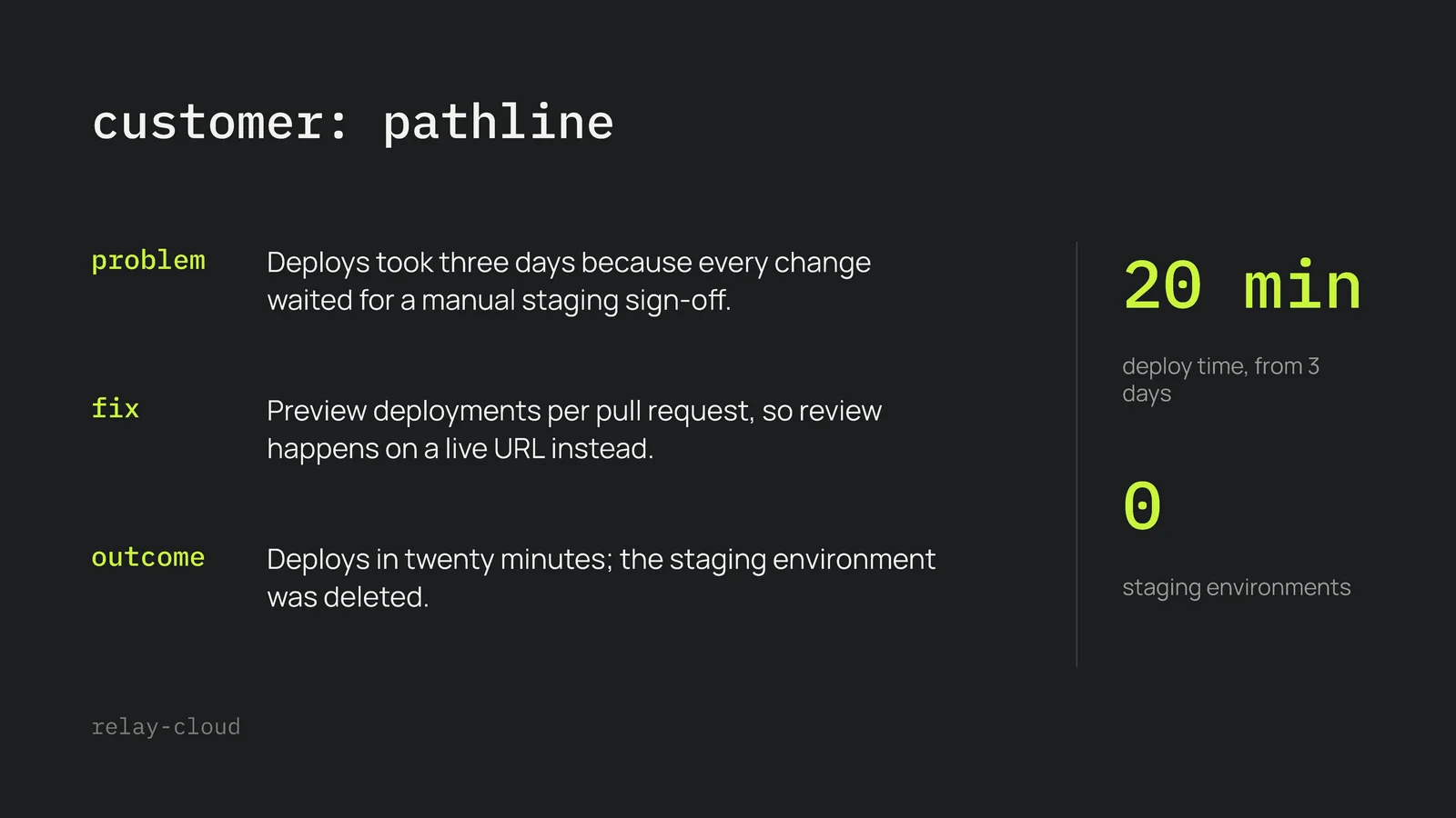 Problem Fix Outcome Case Study Slide — 16:9 Slide template